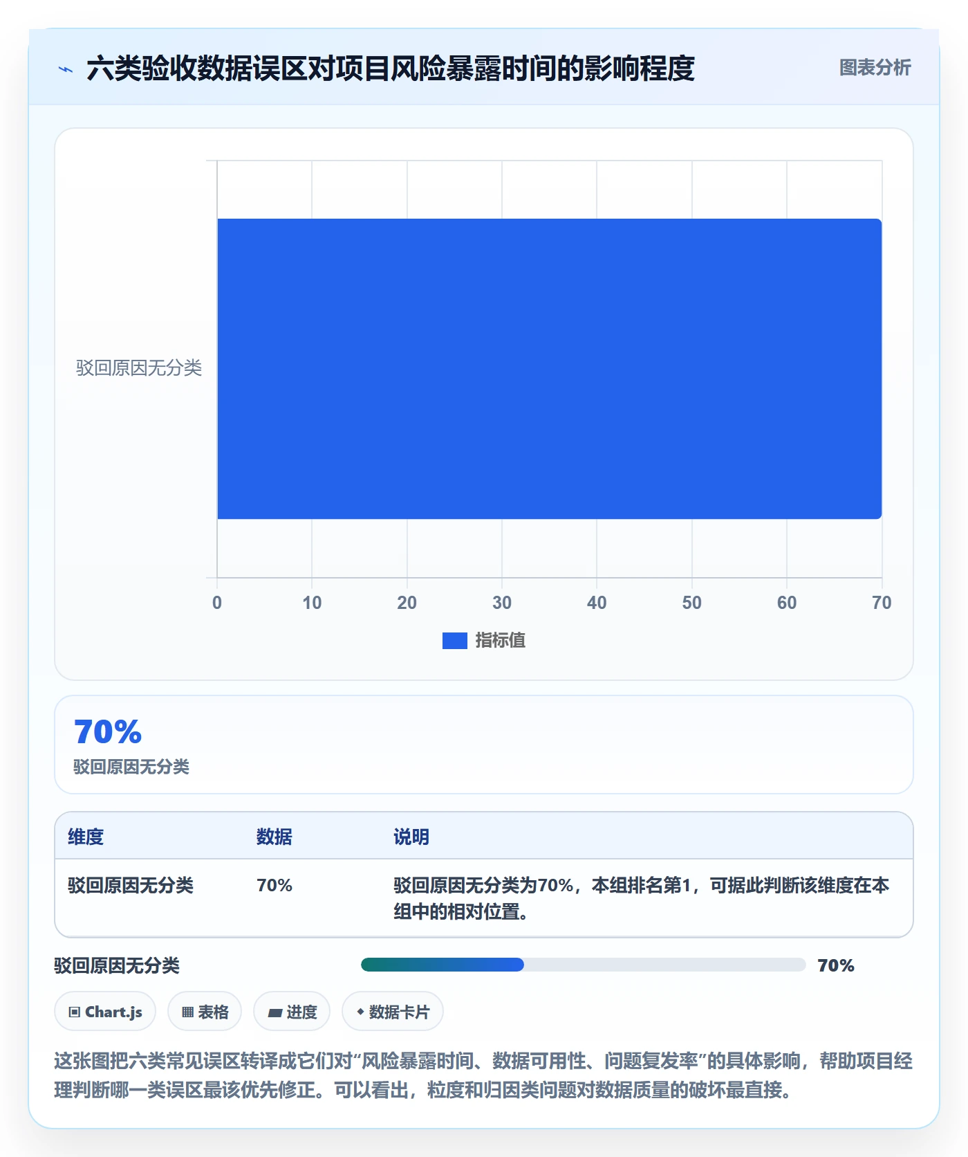 验收流程与规范:项目经理任务验收数据分析关键指标