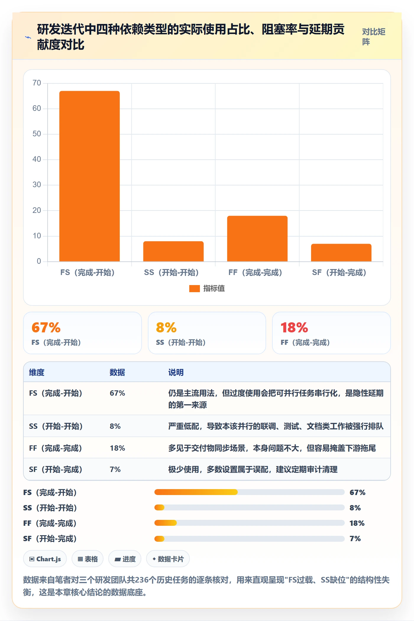 任务依赖SS教程：研发团队流程优化，避坑指南