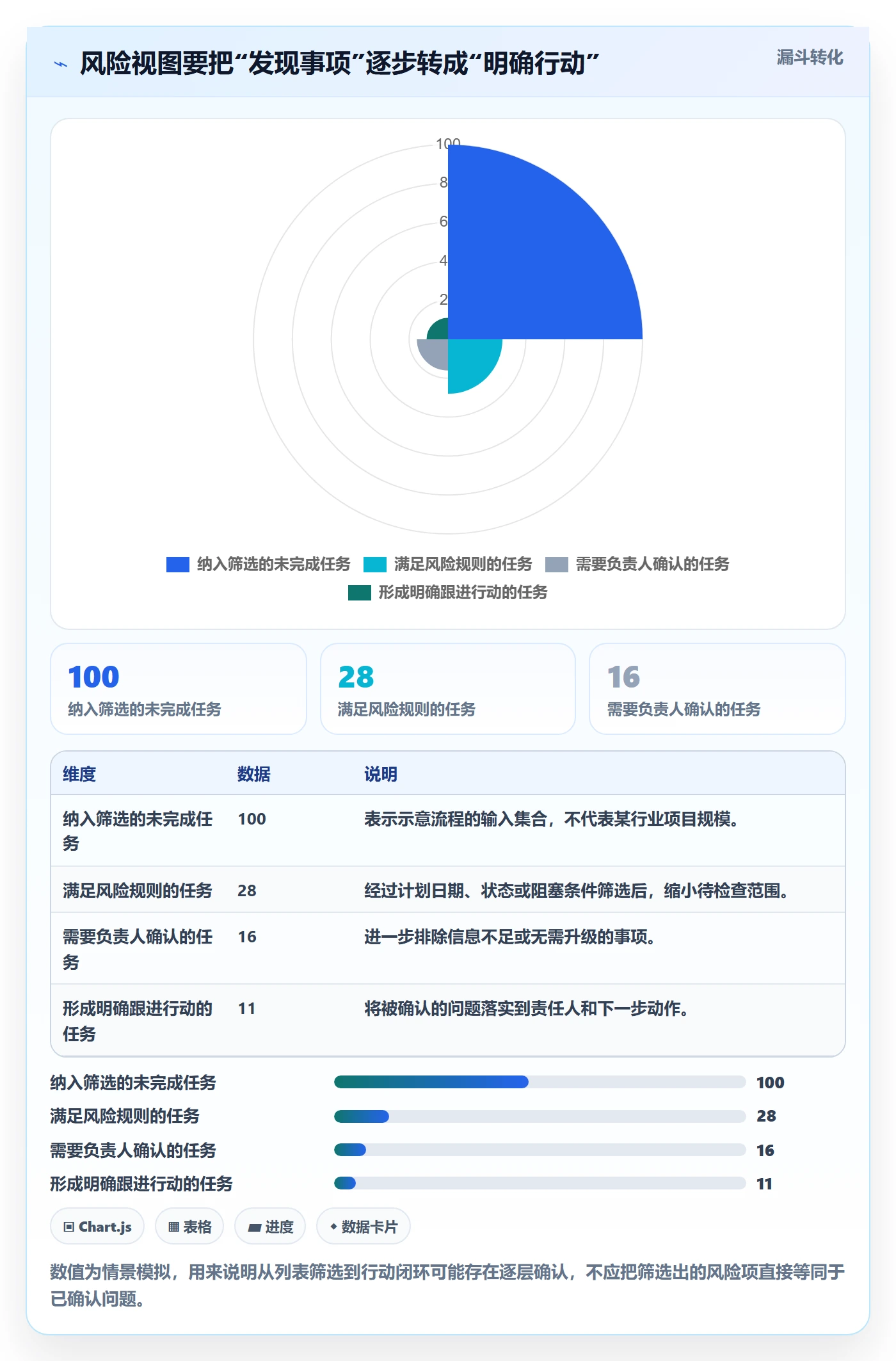 自定义列落地方案:企业管理者开展列表视图的落地方案案例解析