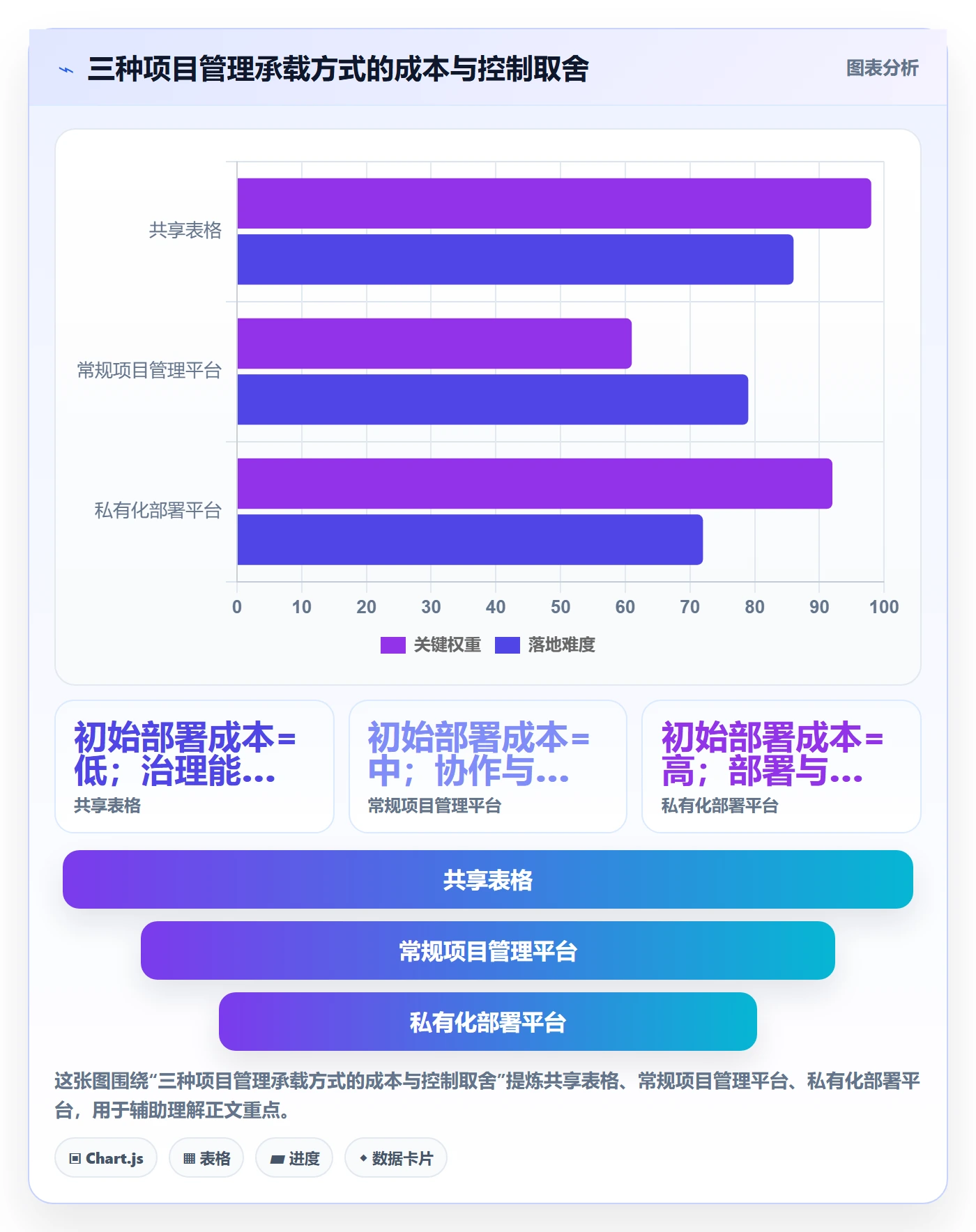 计划时间管理方法大全:实施团队甘特图数据分析落地清单