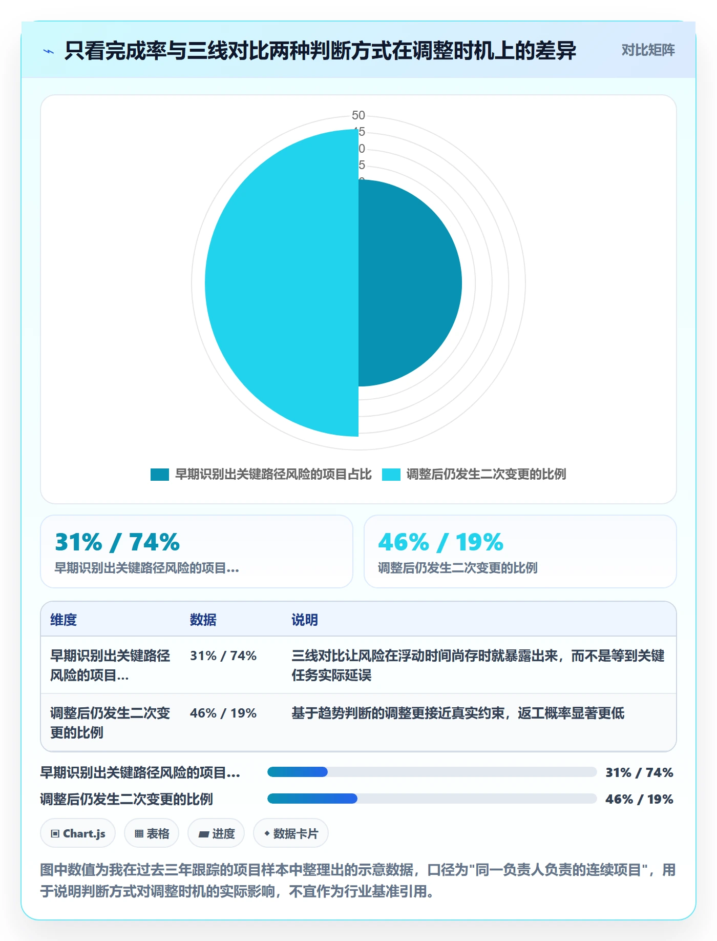 项目规划计划调整全流程：项目负责人数据分析与一文讲清