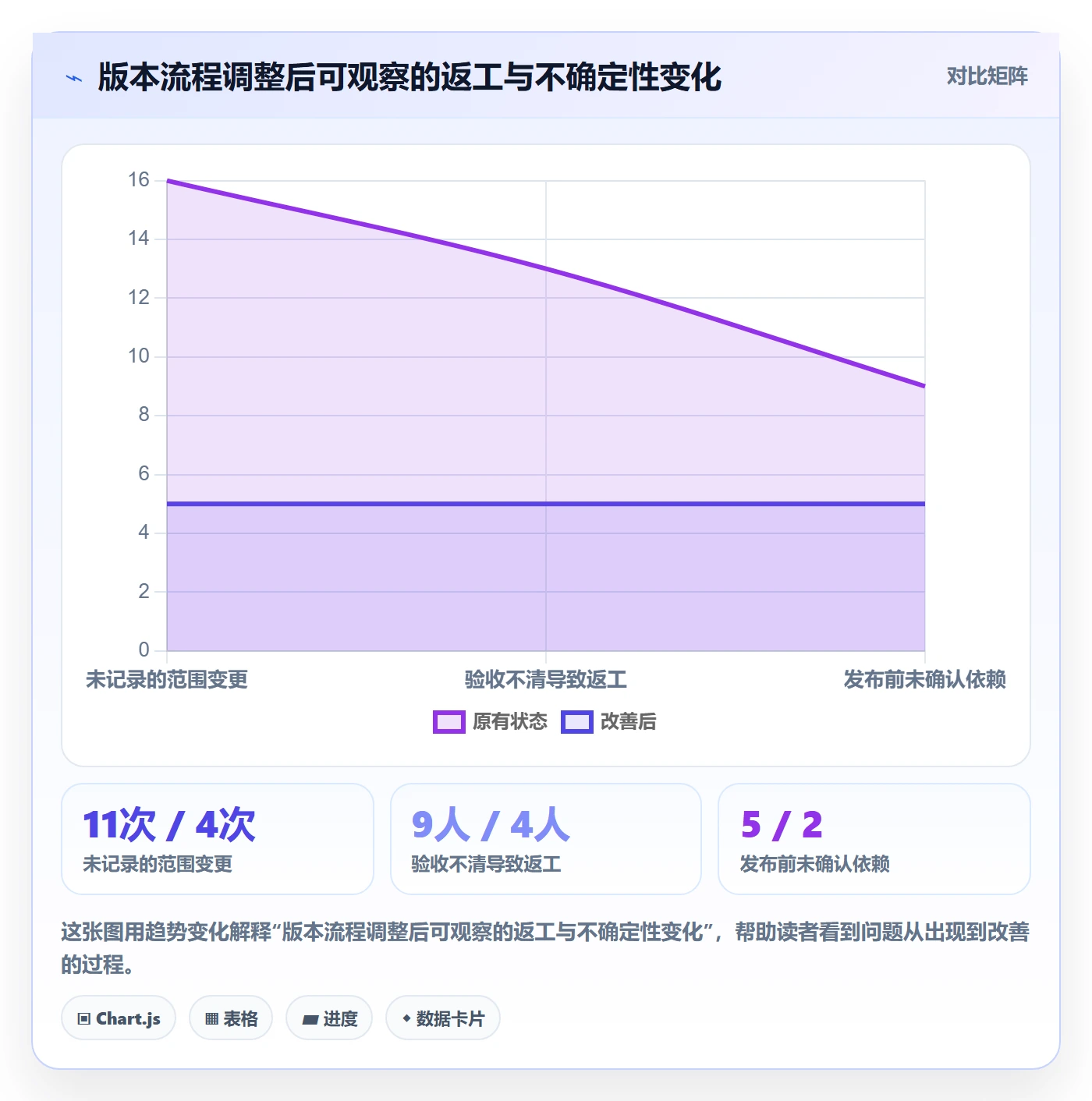 版本管理版本内容全流程:跨部门团队流程优化与一文讲清