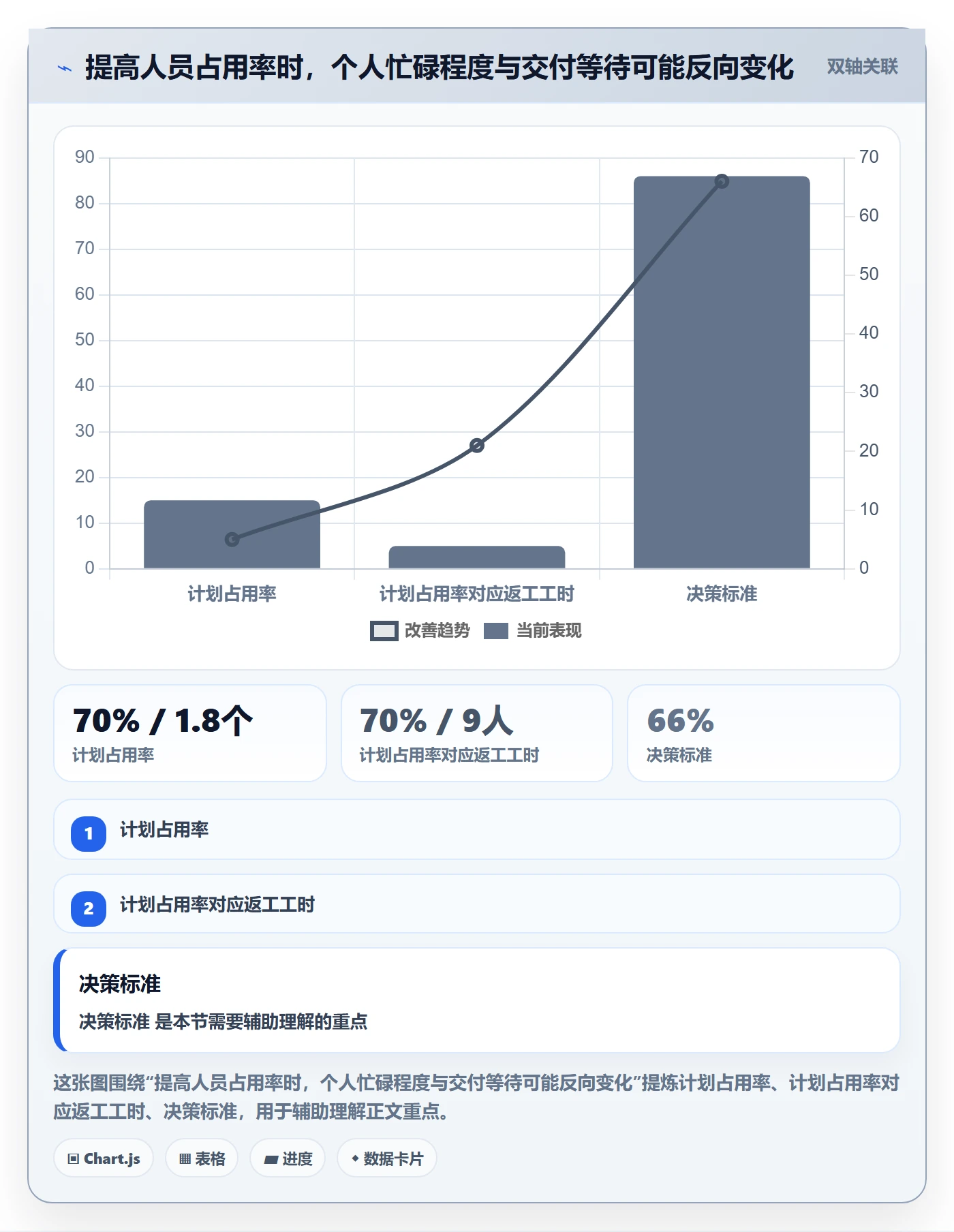资源管理指南：项目负责人如何做好资源管理，落地方案全流程