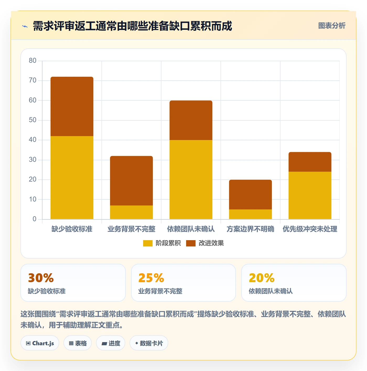 需求评审怎么做?PMO效率提升:需求管理从0到1