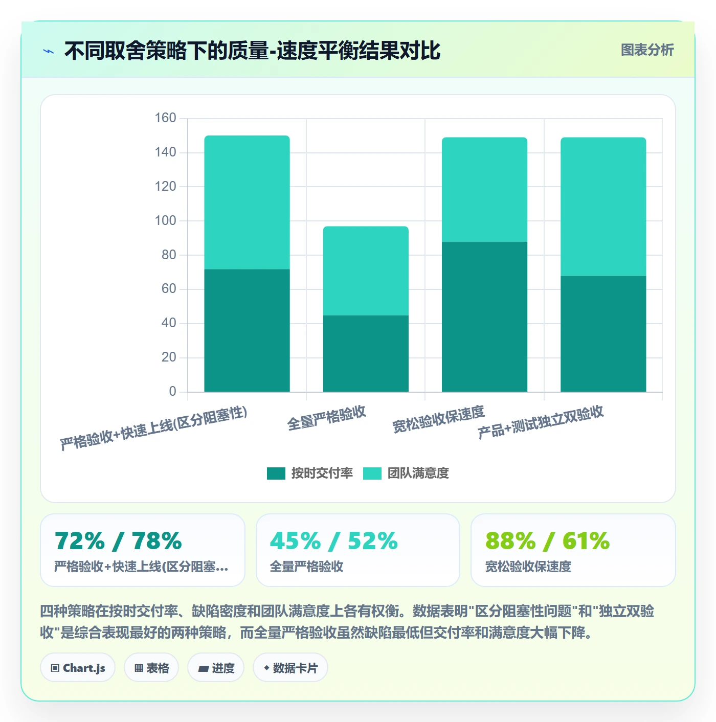 驳回管理指南：产品经理如何做好任务验收，最佳实践全流程