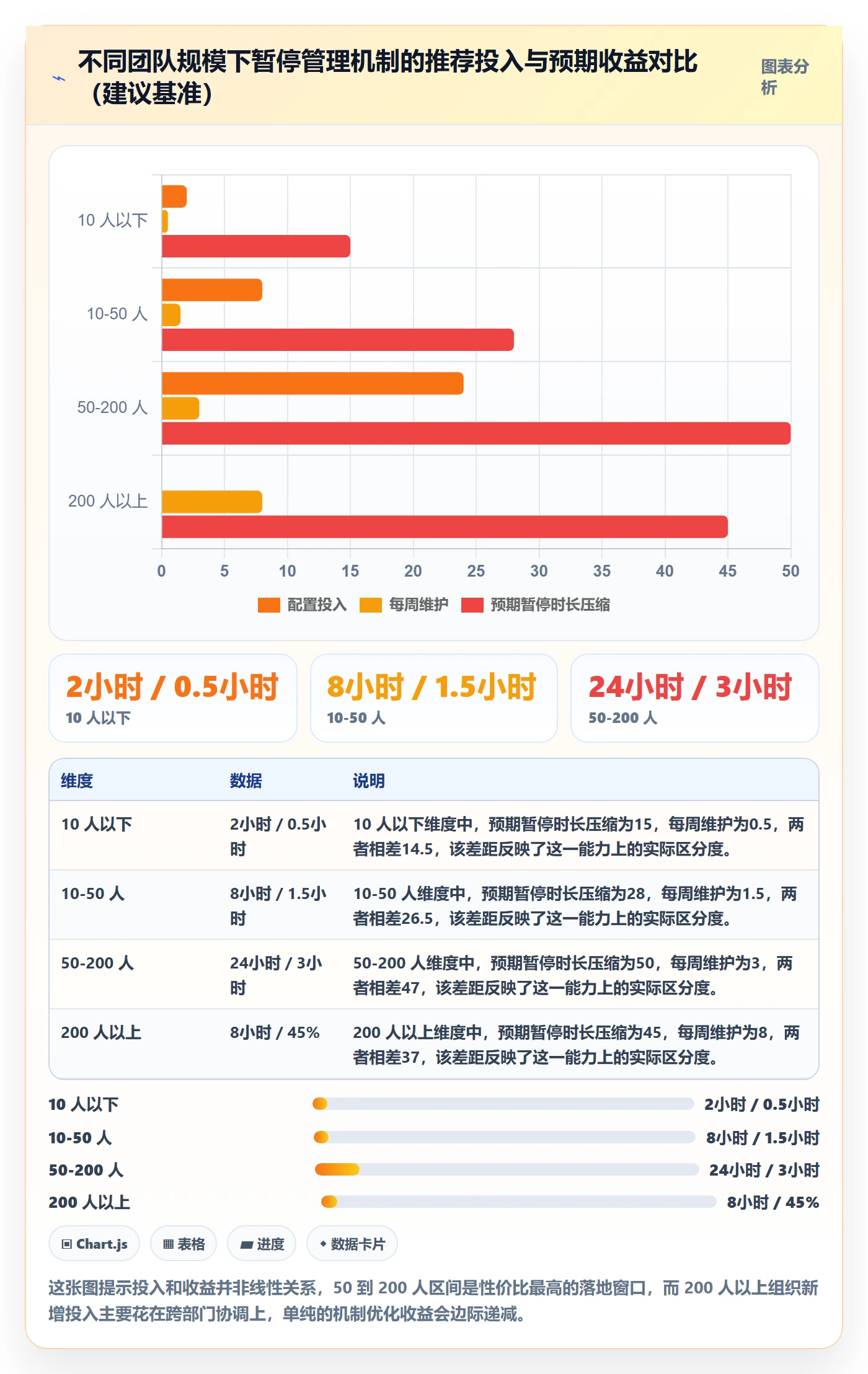 暂停管理指南:研发团队如何做好任务执行,实操方法全流程