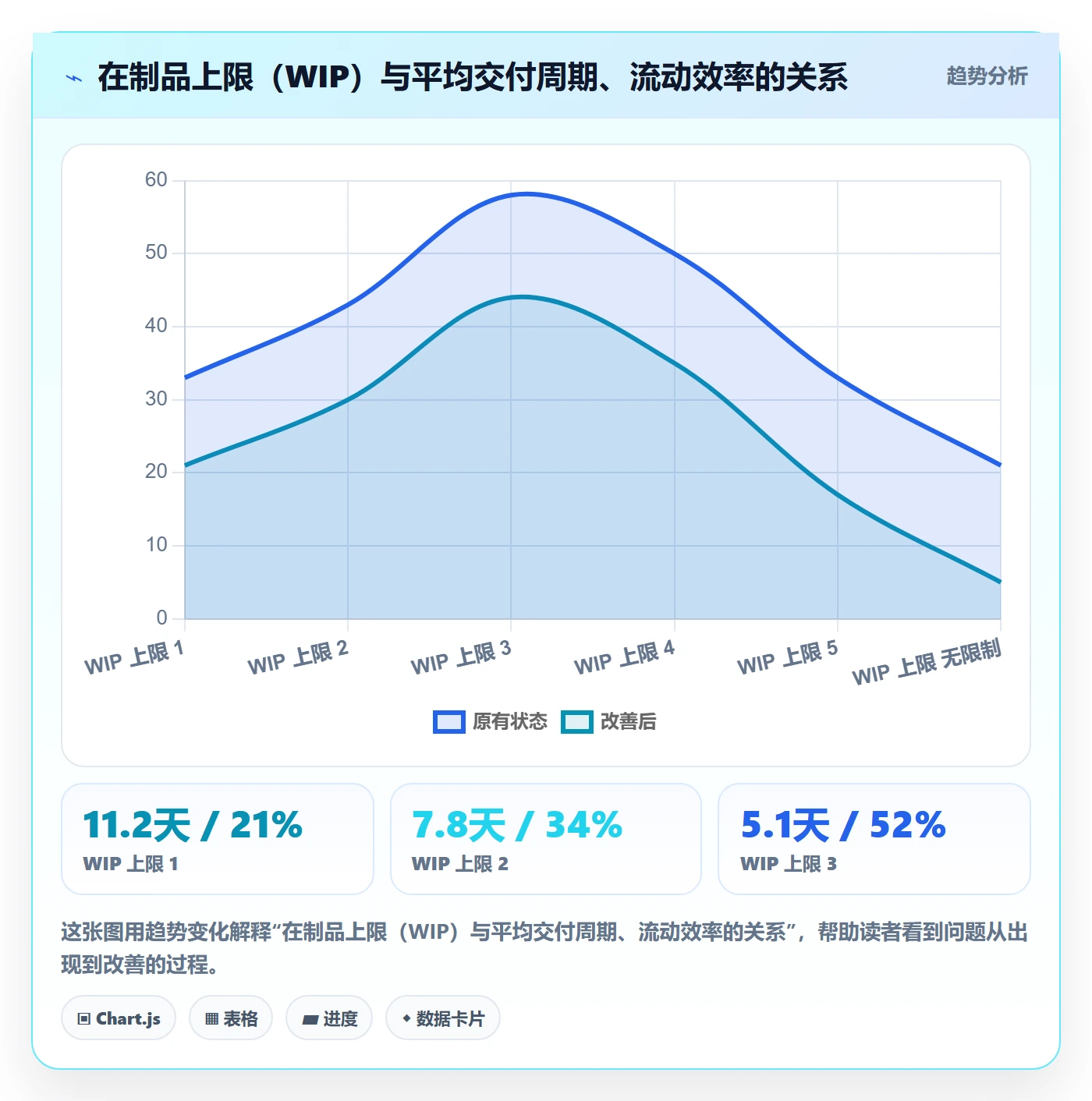 开始怎么做?研发团队流程优化:任务执行从0到1