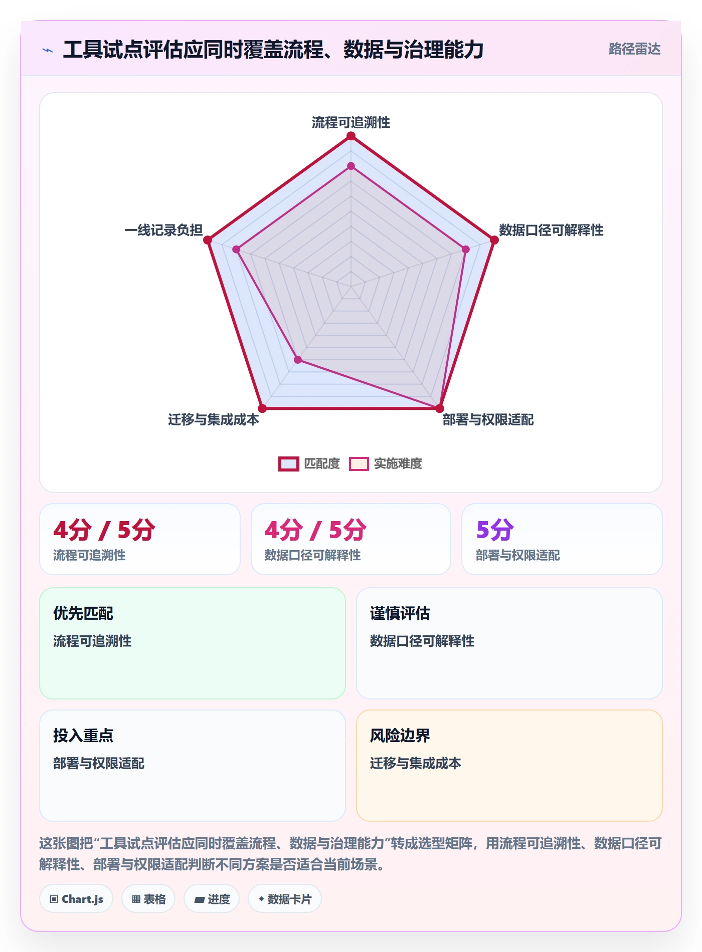 迭代复盘管理指南:企业管理者如何做好迭代管理,制度设计全流程