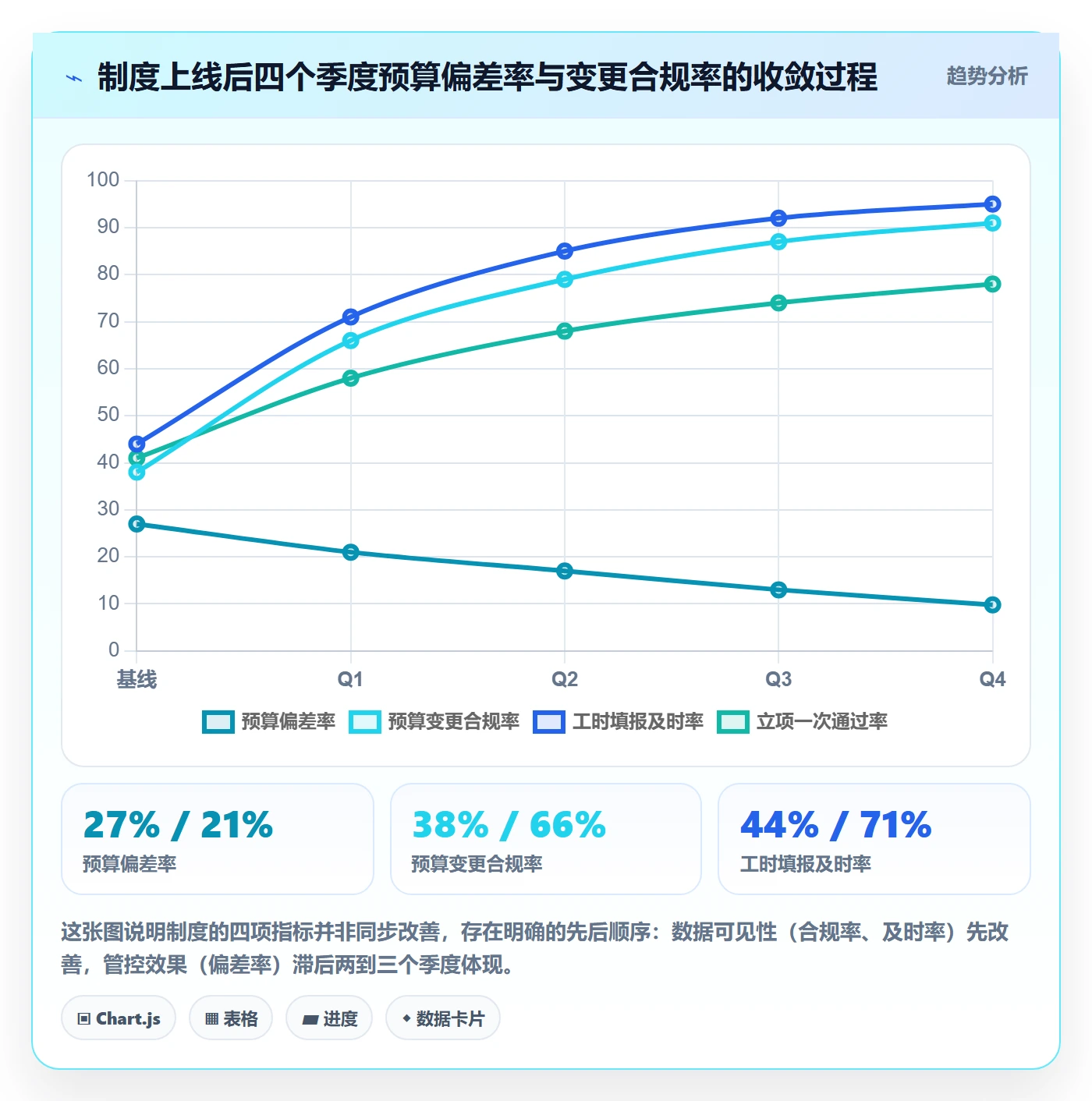 预算流程与规范:跨部门团队项目立项制度设计关键指标