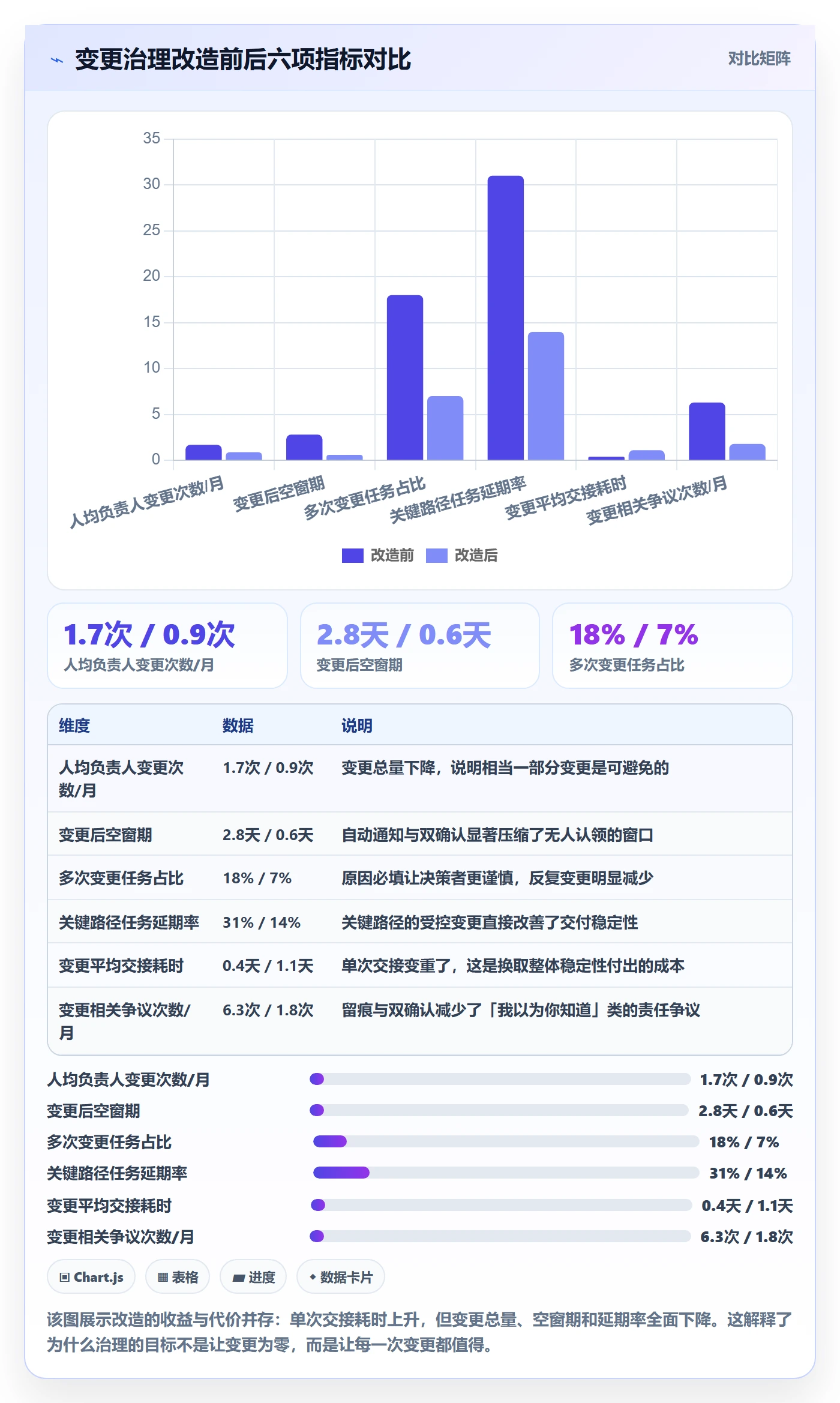 任务分派任务负责人变更教程:项目经理最佳实践,避坑指南