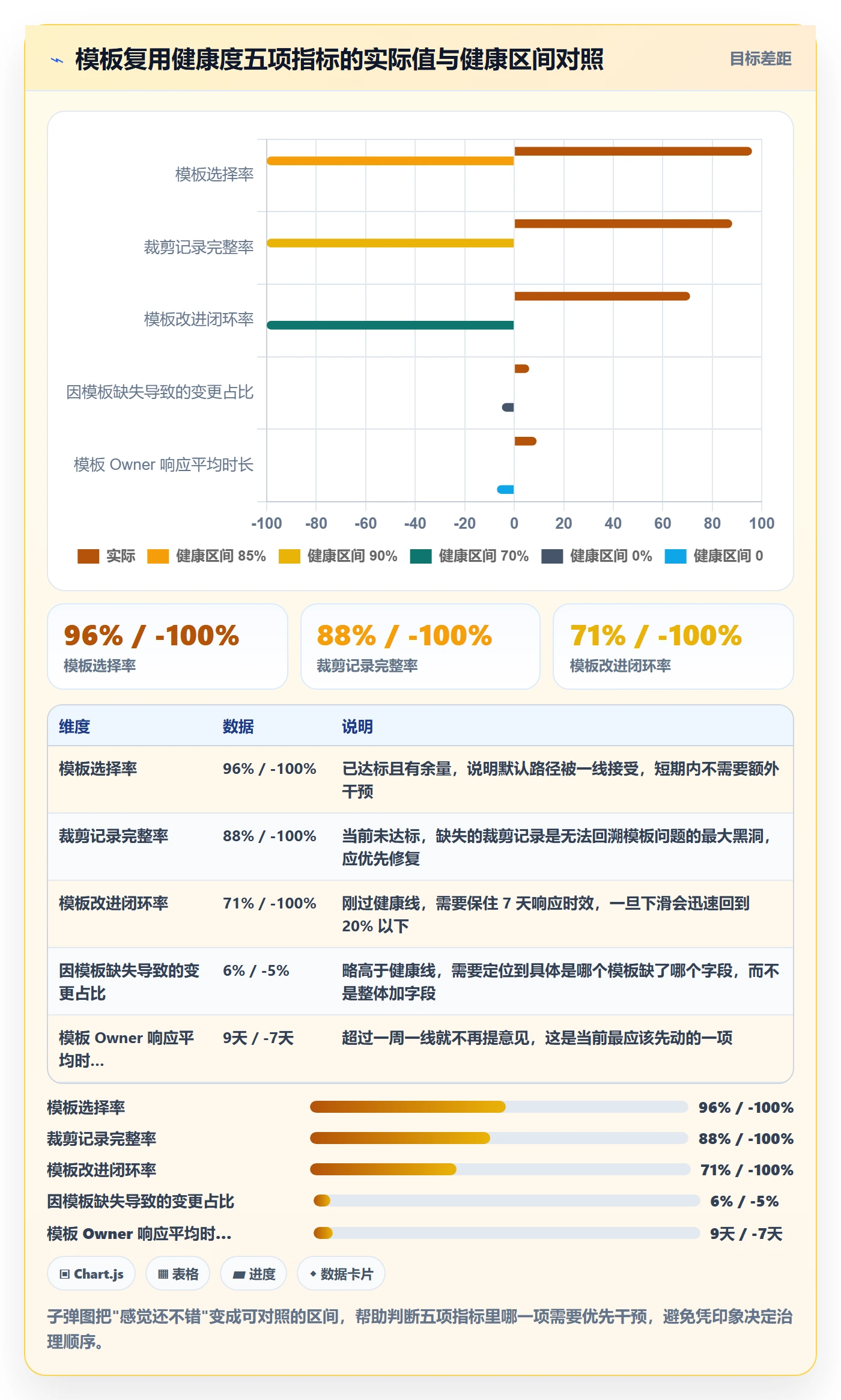 项目模板如何做好模板复用?项目负责人制度设计与操作步骤