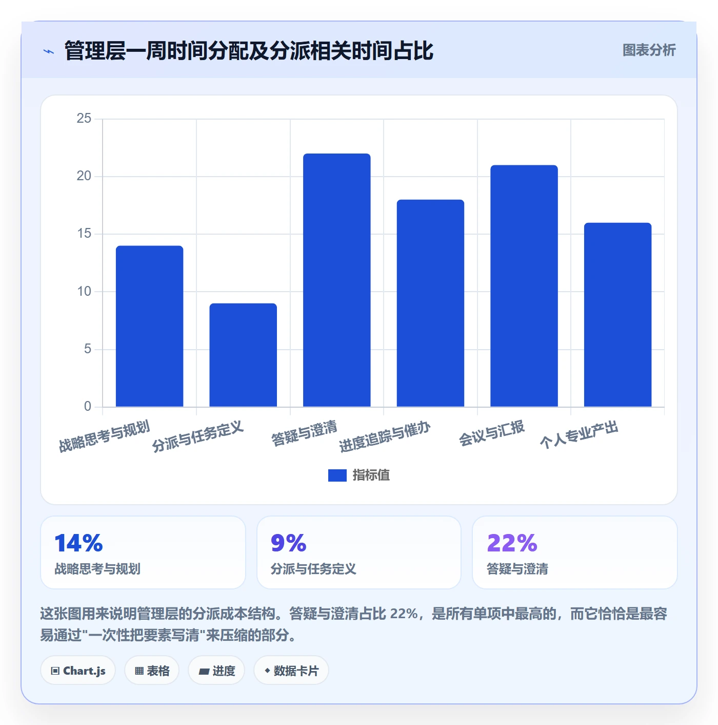 派发最佳实践:管理层任务分派实操方法,常见问题