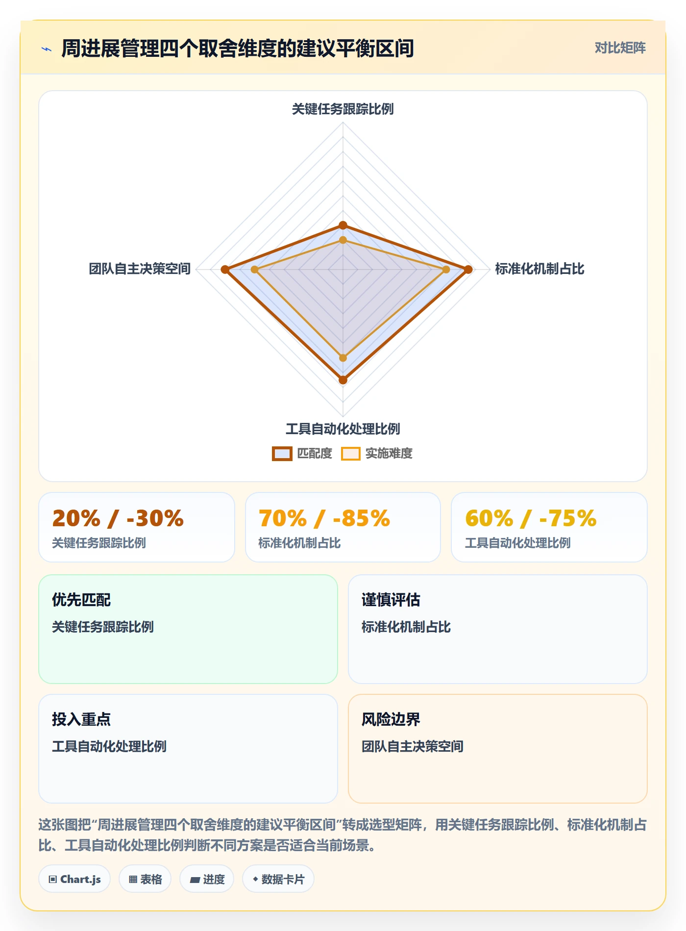 周进展管理指南:企业管理者如何做好进度跟踪,制度设计全流程