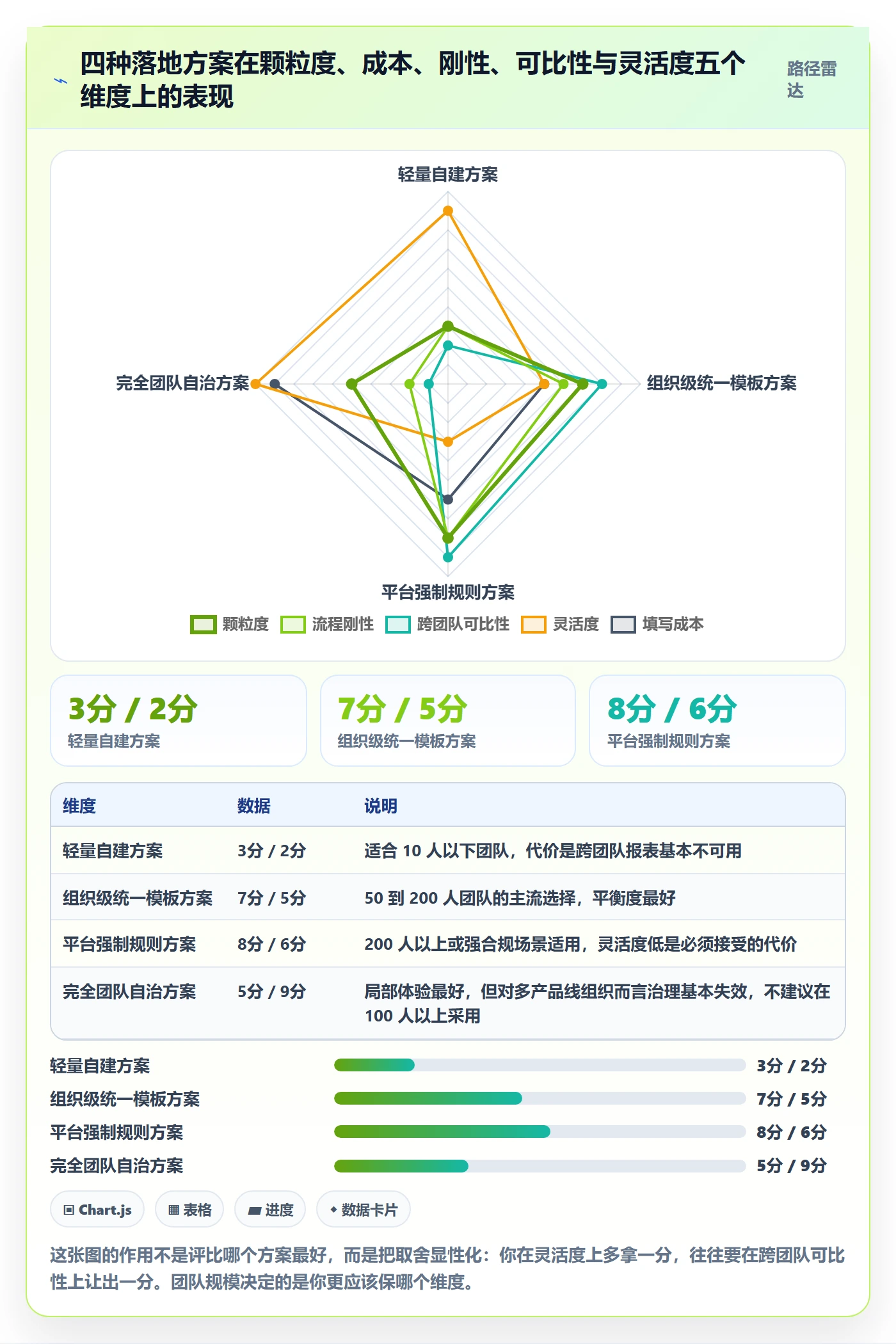 任务类型管理方法大全:研发团队任务属性风险控制落地清单