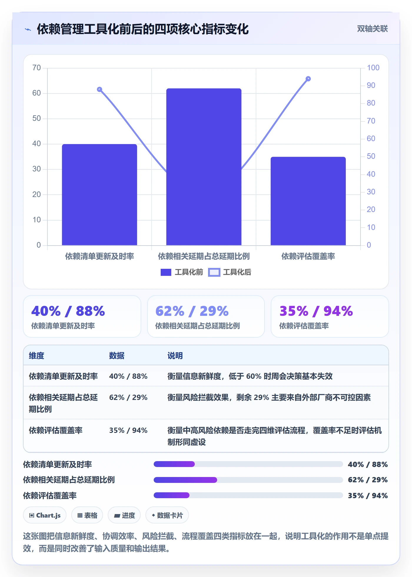 依赖冲突实操方法:项目负责人提升任务依赖效率的风险控制方法与模板