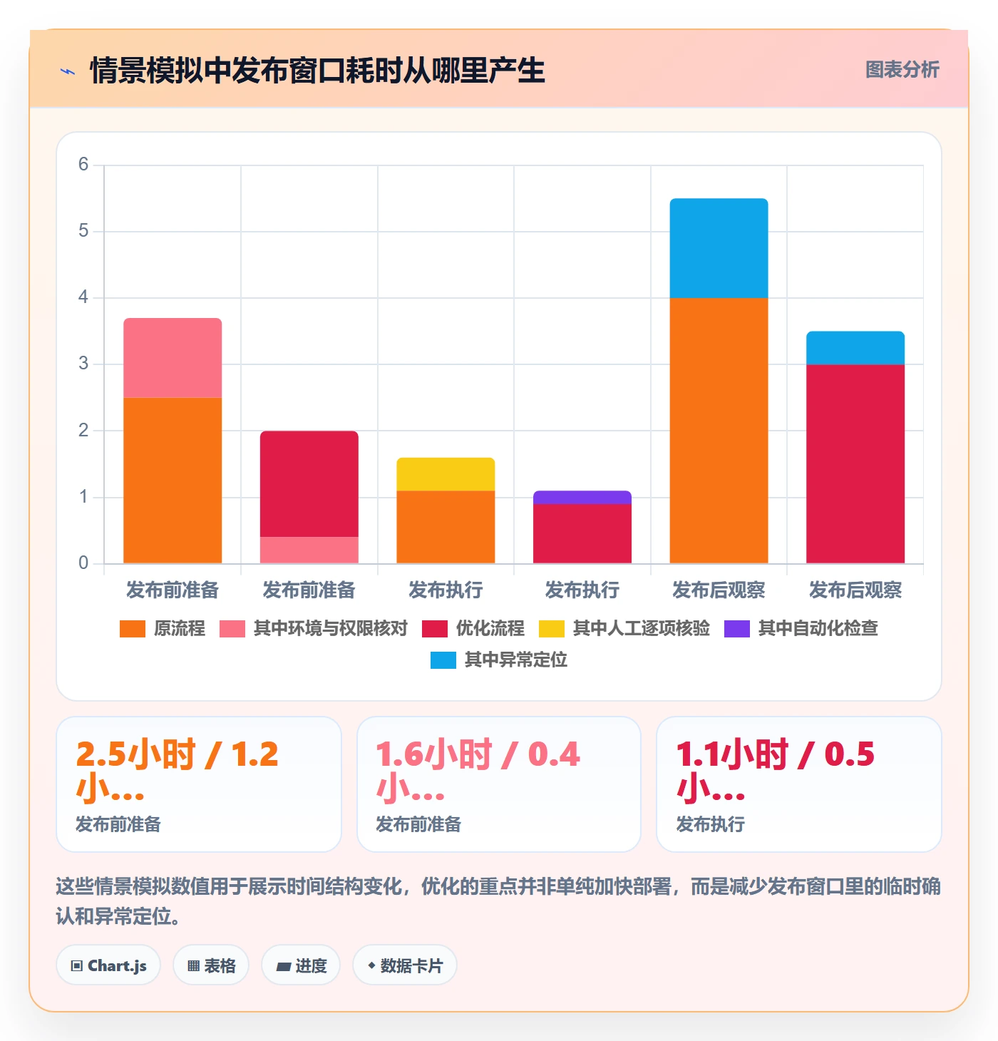 灰度发布落地方案：实施团队开展发布管理的流程优化案例解析
