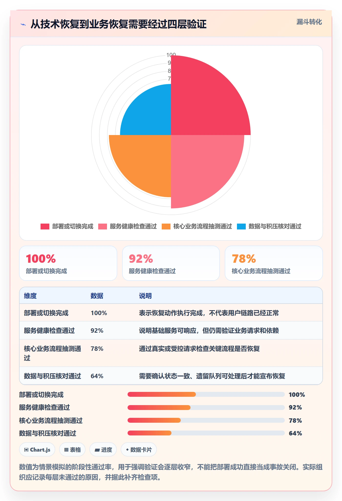 发布管理回滚全流程:PMO落地方案与一文讲清
