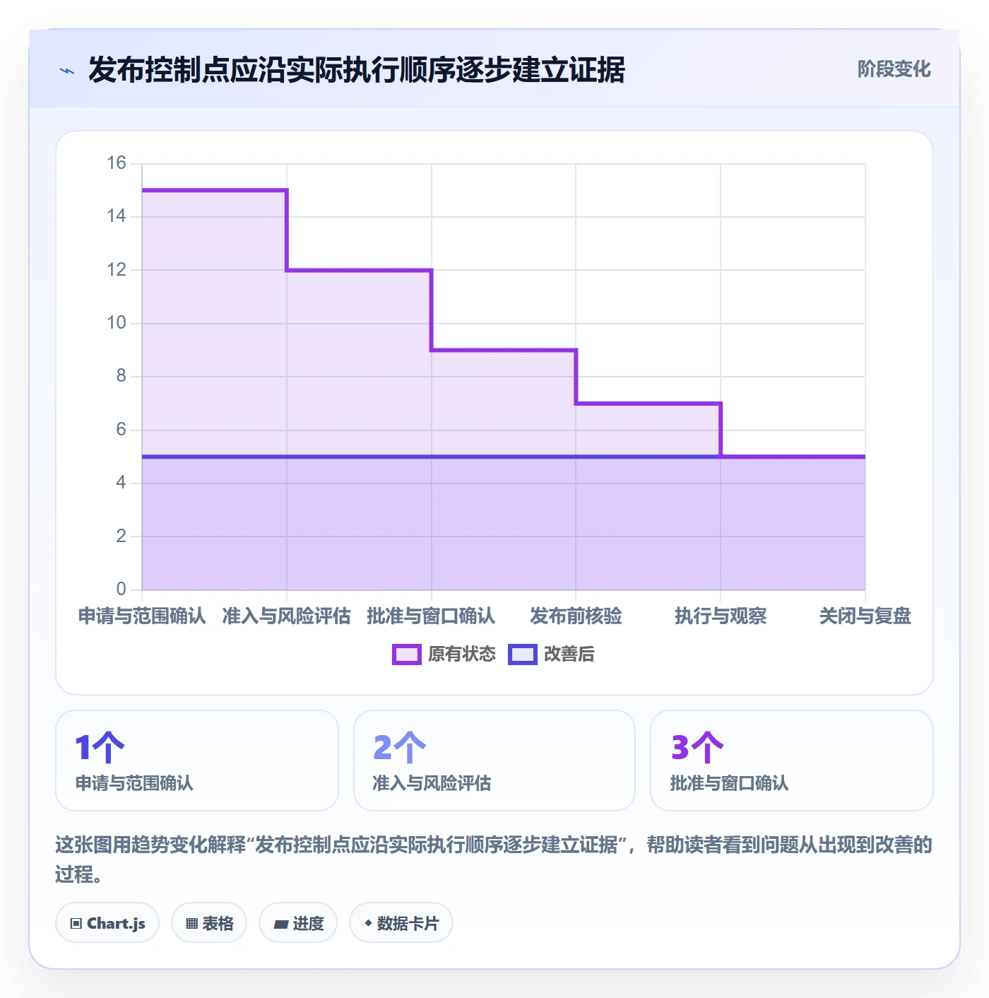 发布管理发布审批全流程:PMO制度设计与一文讲清