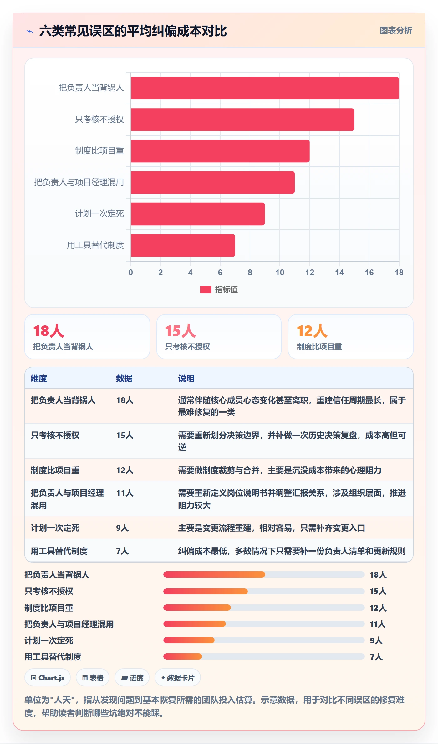 计划进度怎么做？项目负责人制度设计：进度管理从0到1
