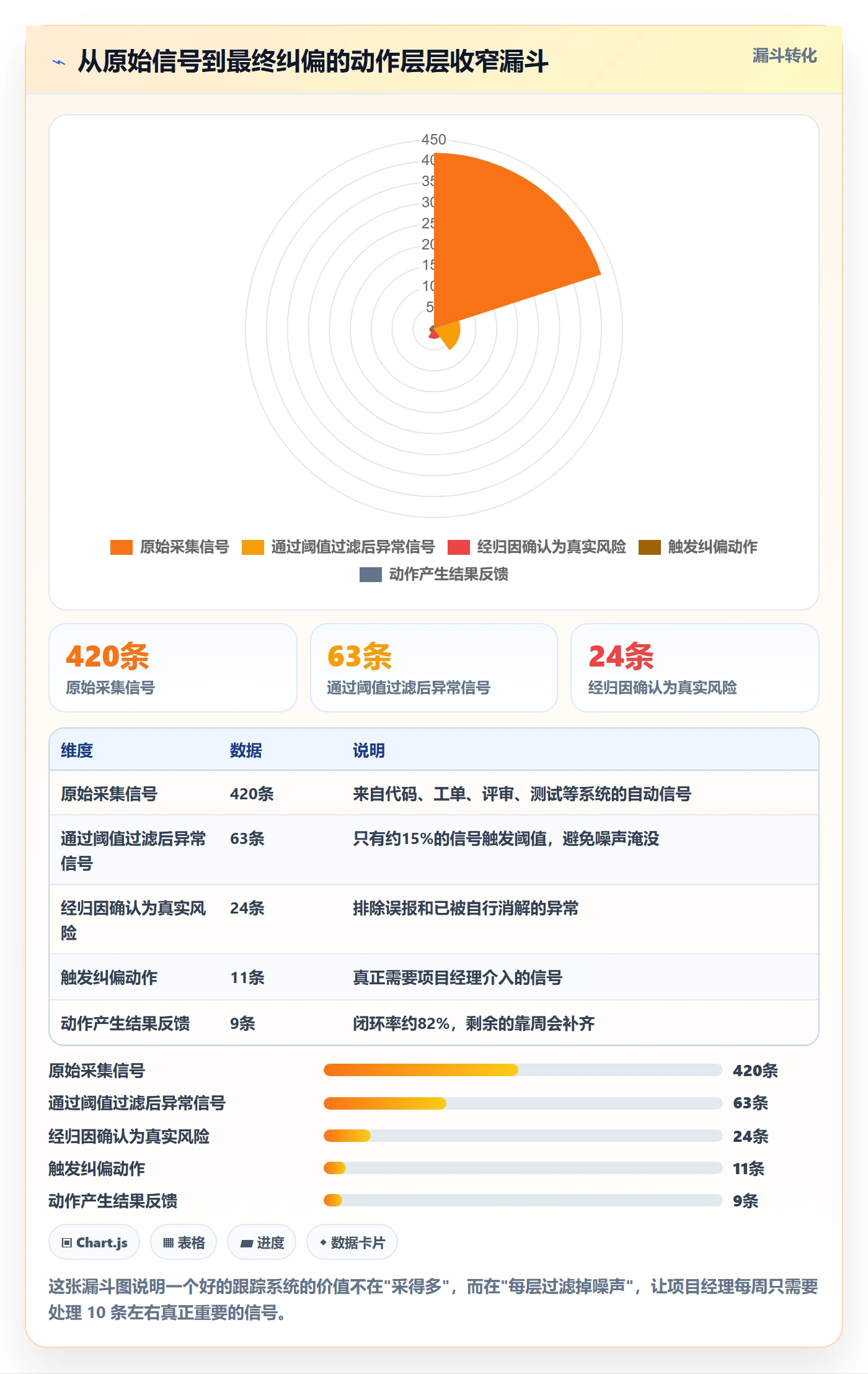 追踪管理指南：项目经理如何做好进度跟踪，效率提升全流程
