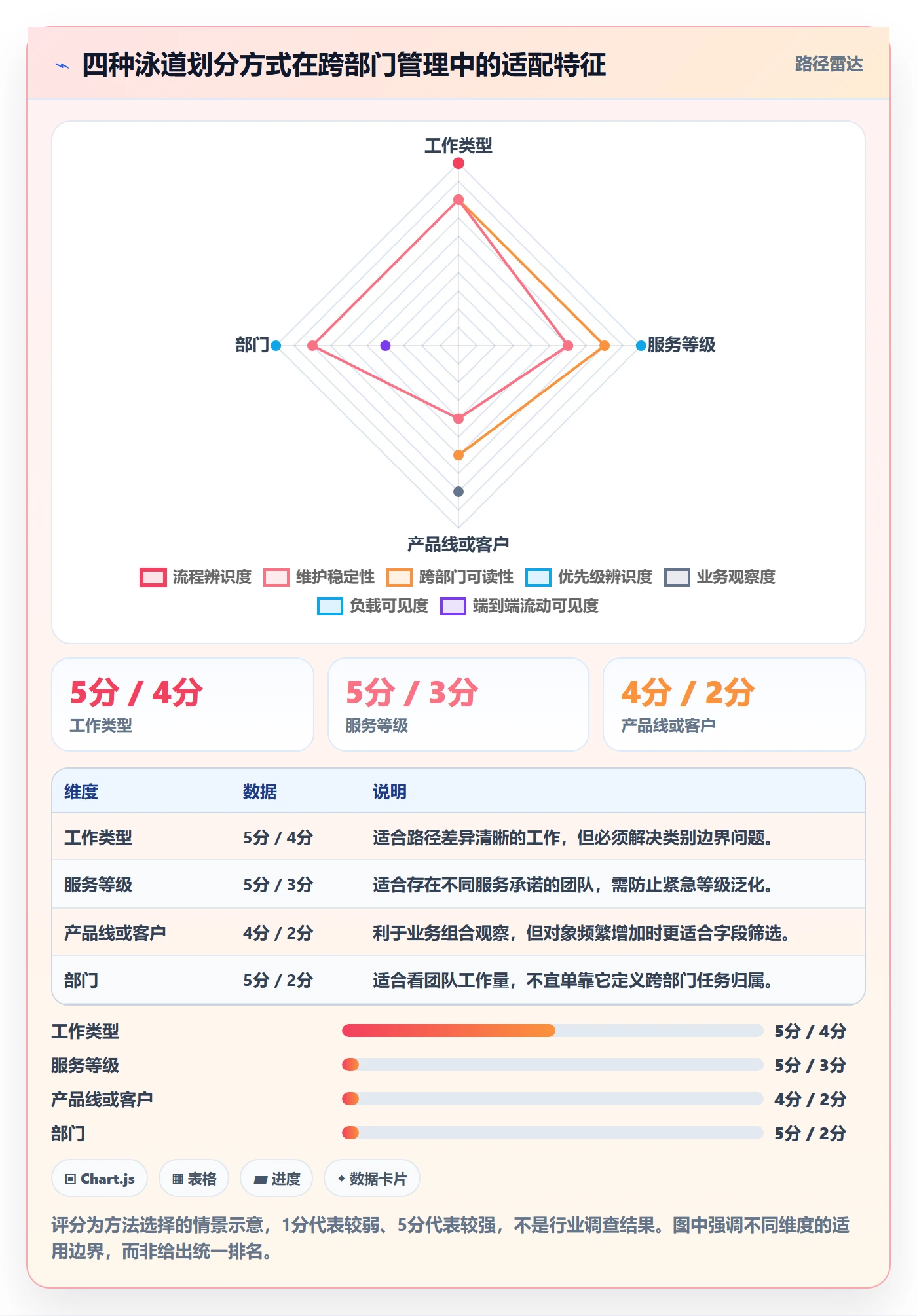 泳道管理方法大全：跨部门团队看板制度设计落地清单