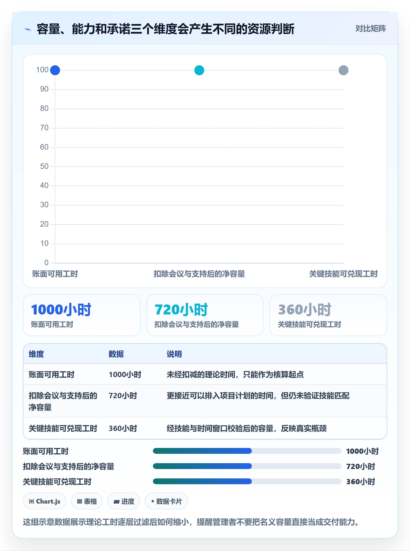 资源池最佳实践：企业管理者资源管理风险控制，常见问题