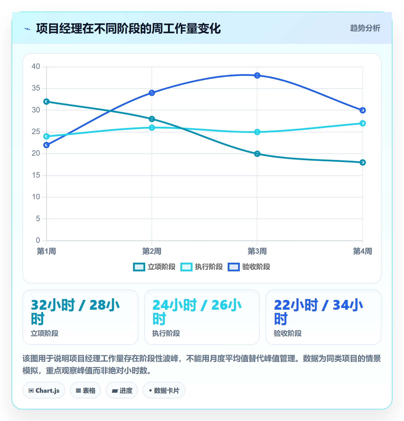 人力资源计划工作量教程:项目经理制度设计,避坑指南