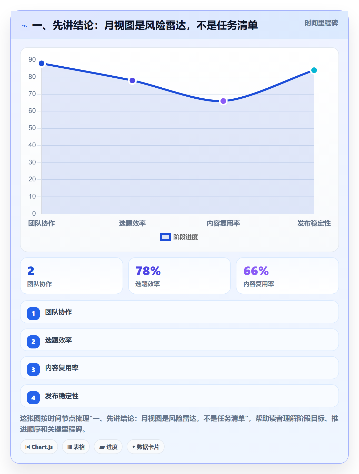 月视图最佳实践：项目经理日历视图效率提升，常见问题