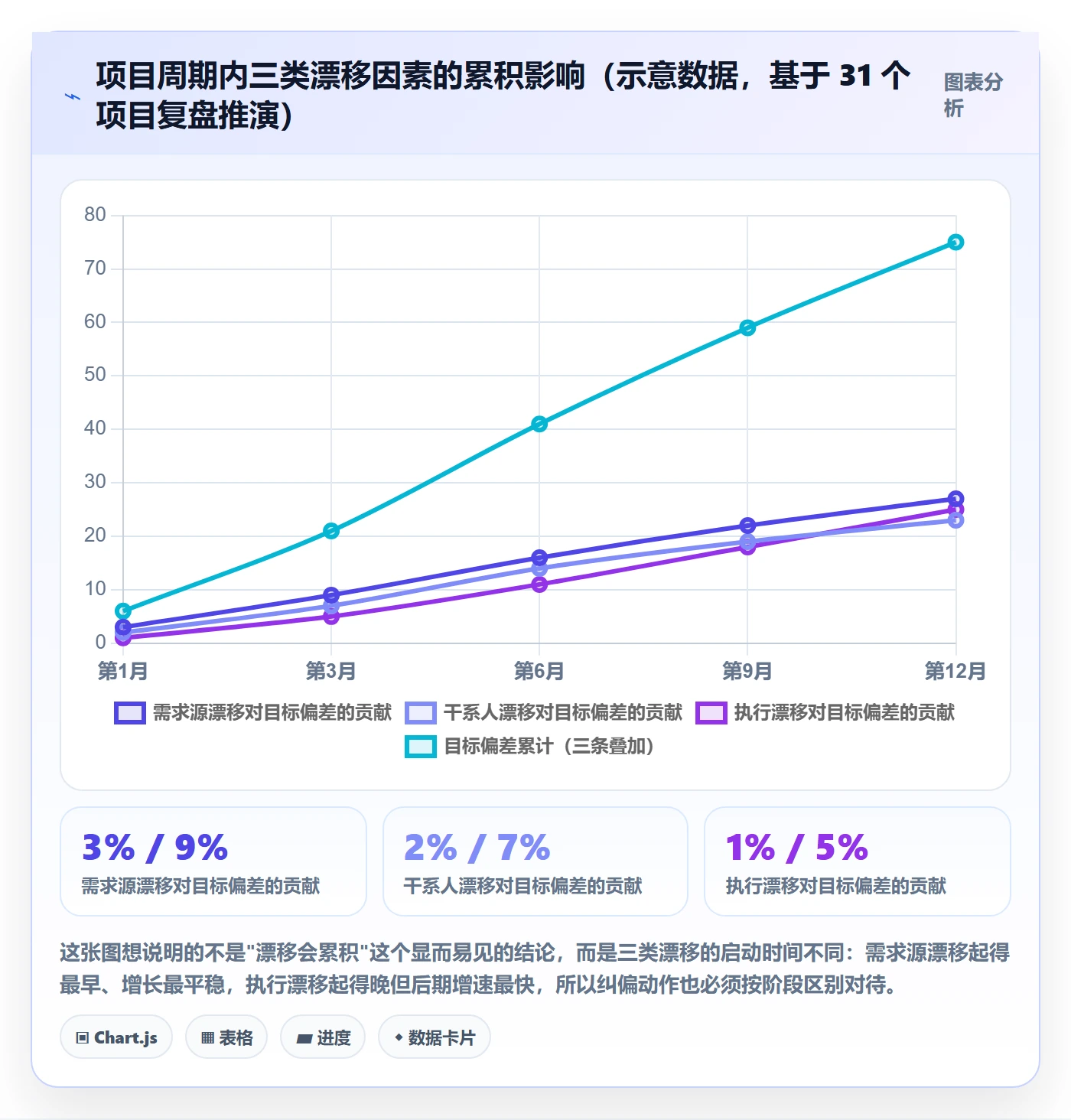 项目目标项目目标全流程:项目负责人最佳实践与一文讲清