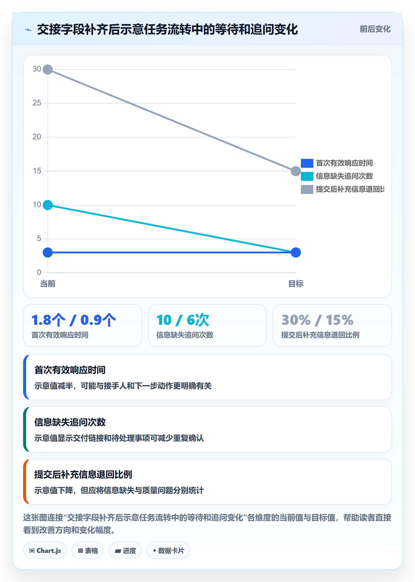 看板拖拽教程：项目成员协同管理，避坑指南