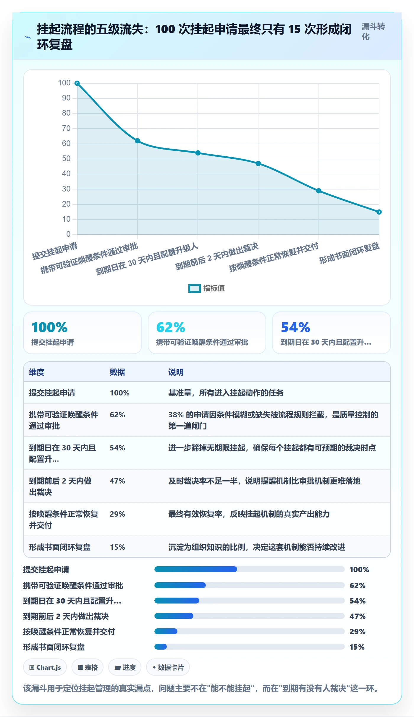 挂起管理方法大全:研发团队任务执行风险控制落地清单