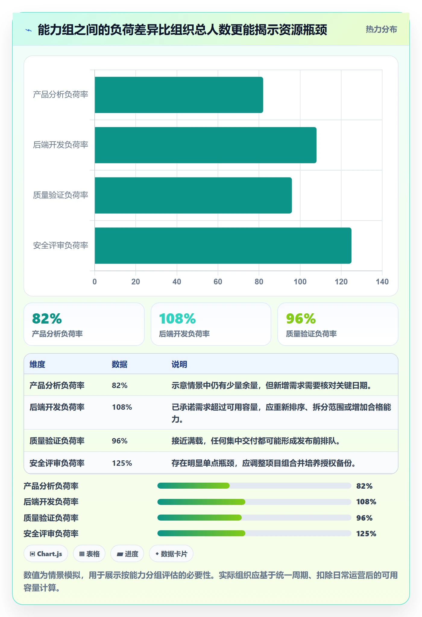 人员最佳实践：管理层资源管理实操方法，常见问题