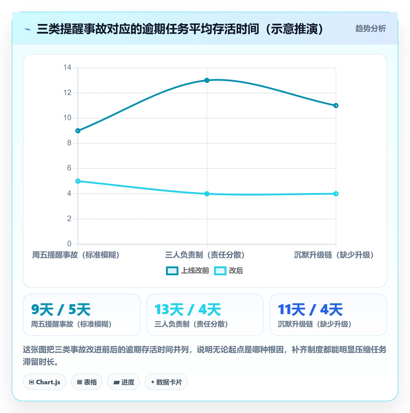 到期提醒最佳实践：实施团队任务提醒制度设计，常见问题