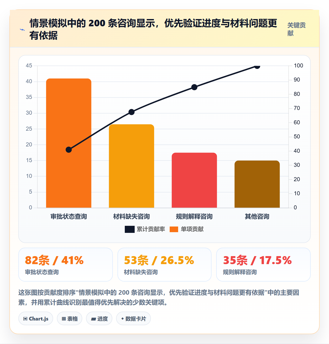 敏捷管理指南:项目经理如何做好敏捷项目,最佳实践全流程
