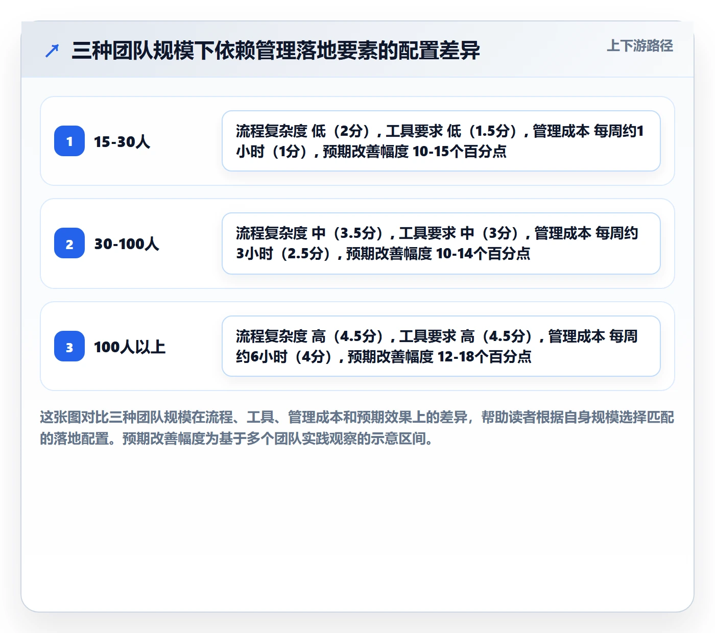 前置任务落地方案：研发团队开展任务依赖的落地方案案例解析