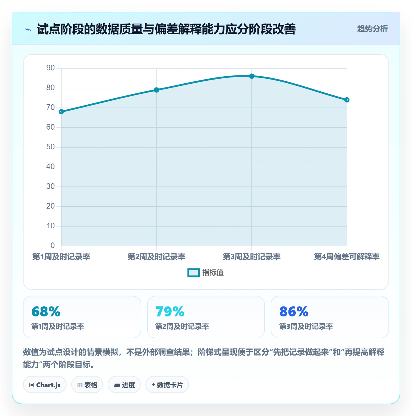 实际工时落地方案：项目负责人开展工时管理的最佳实践案例解析