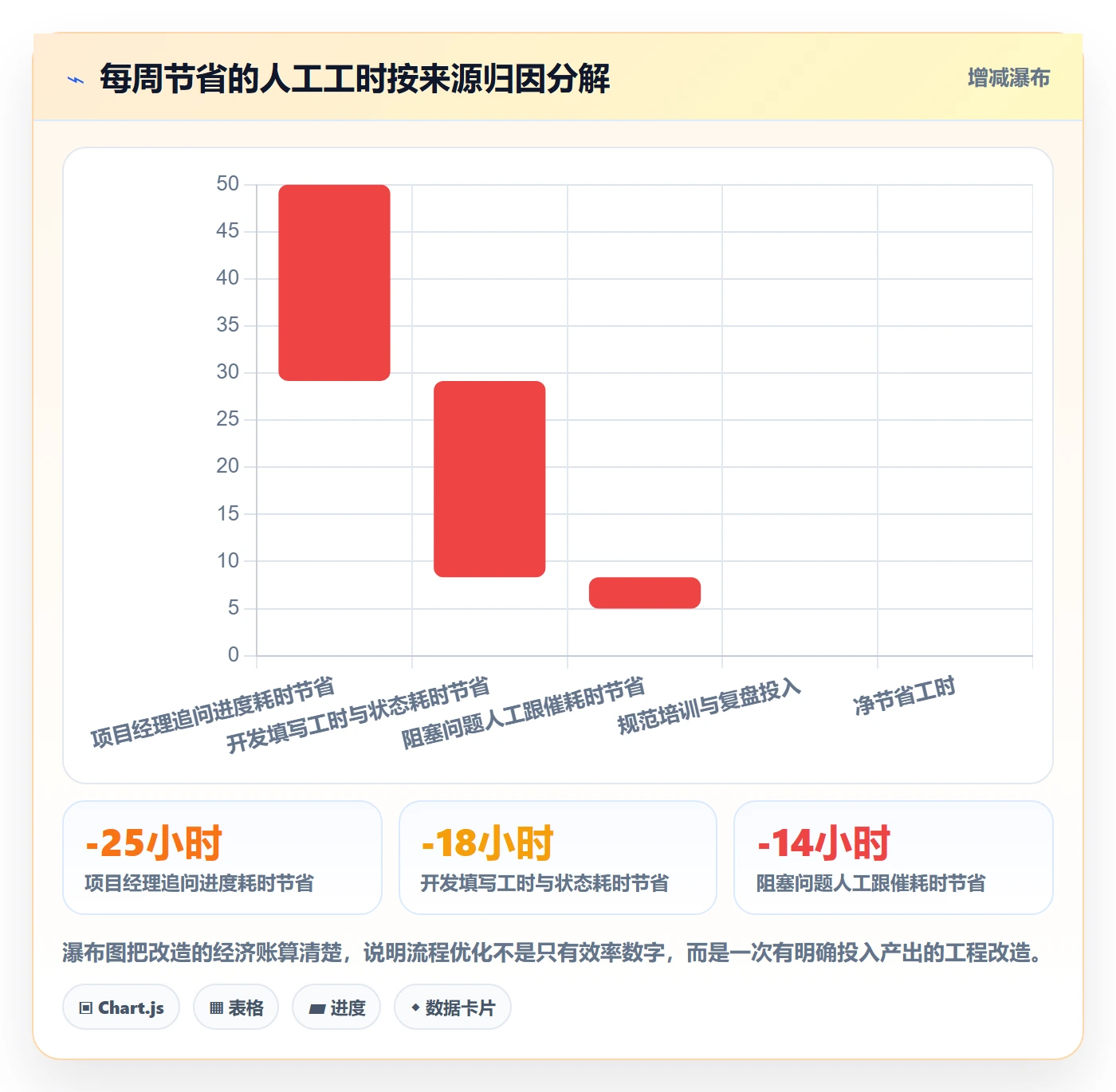 子任务流程与规范：研发团队任务管理流程优化关键指标