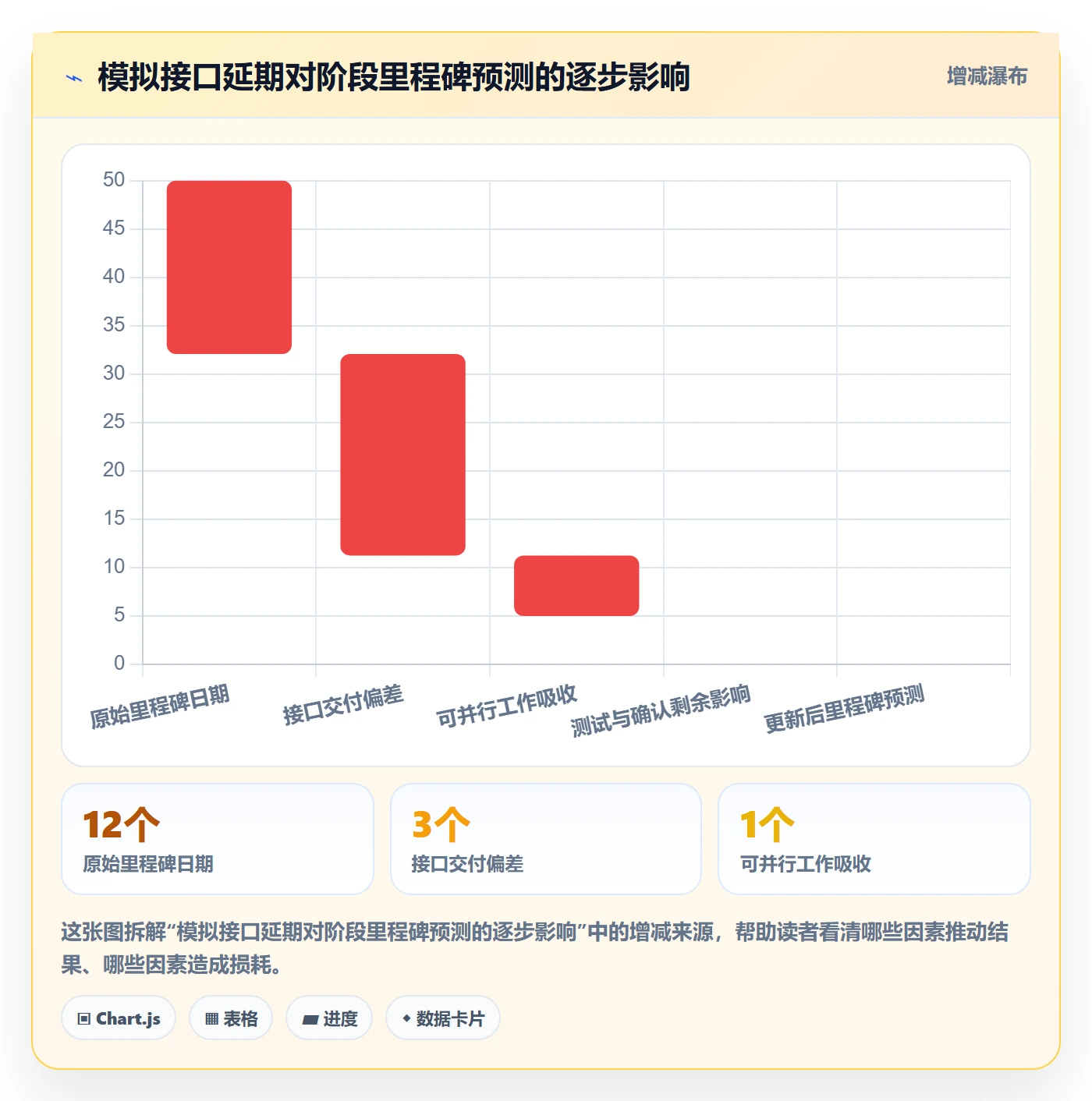 甘特图如何做好基线对比?跨部门团队实操方法与操作步骤