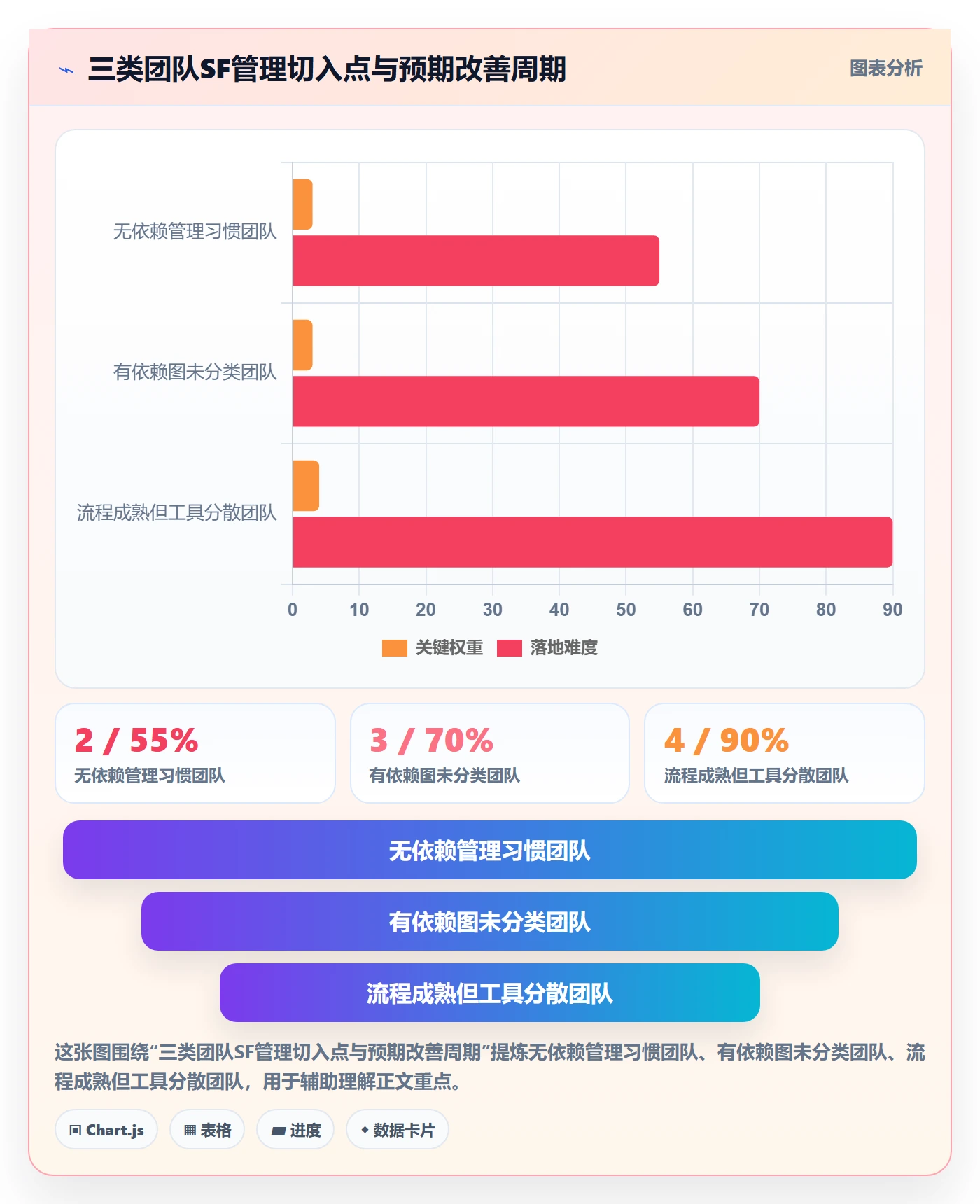 任务依赖SF全流程：企业管理者协同管理与一文讲清