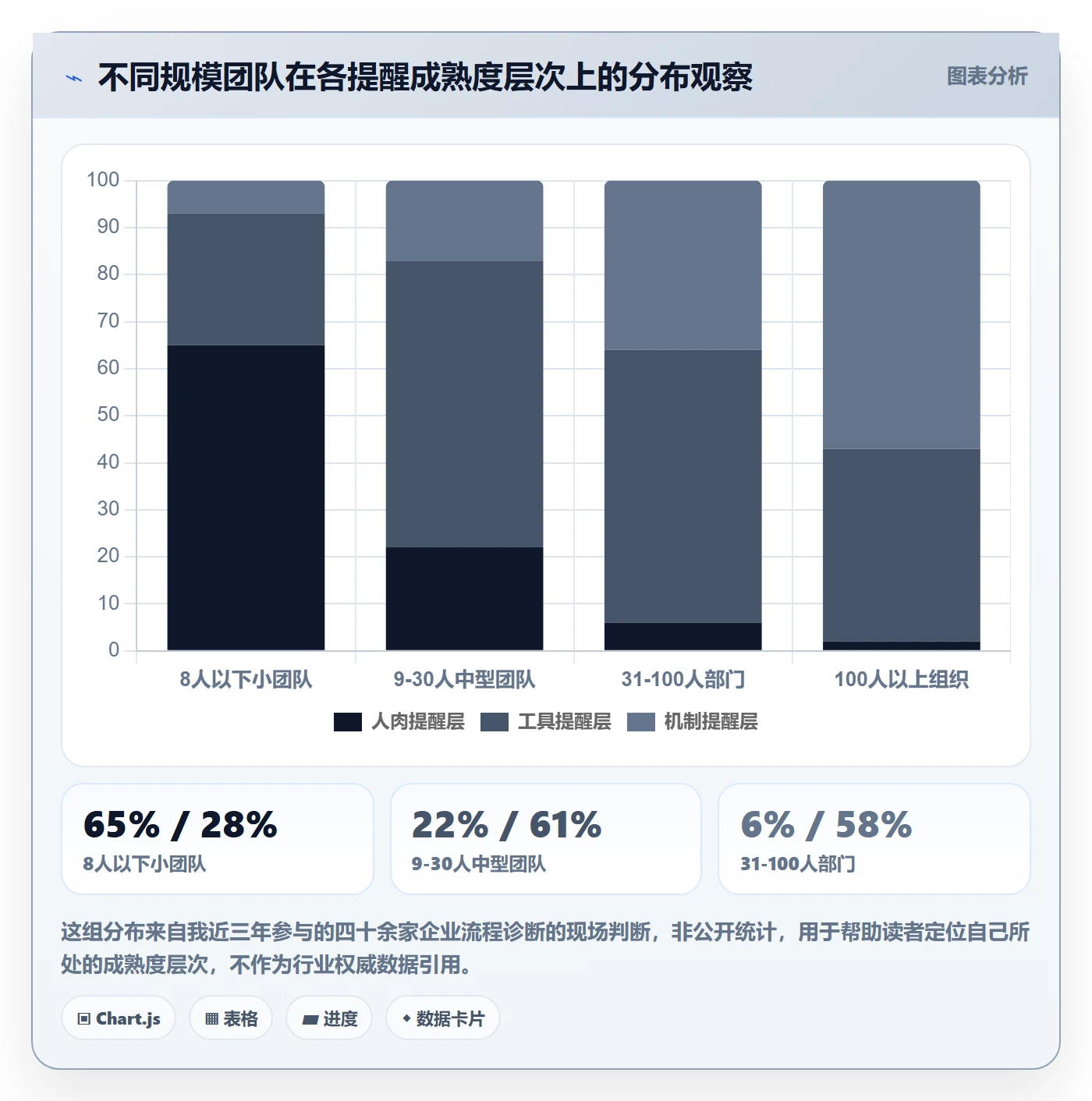 到期提醒管理指南：管理层如何做好任务提醒，实操方法全流程