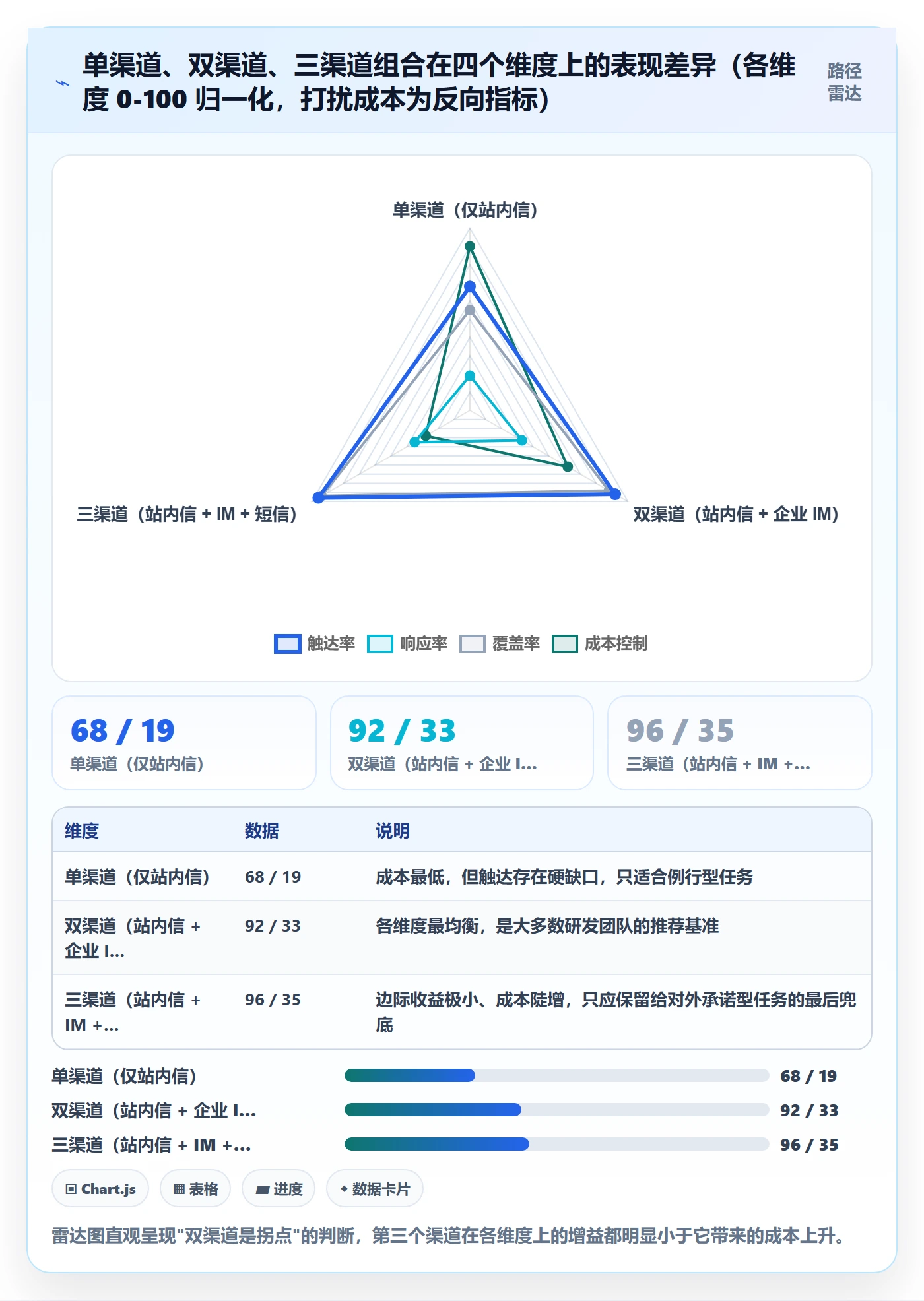 任务提醒如何做好提前提醒?研发团队数据分析与操作步骤