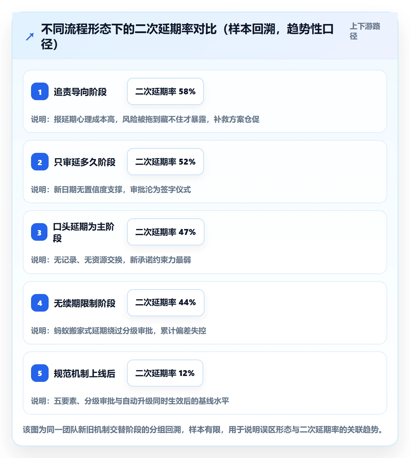 延期管理如何做好延期审批?产品经理效率提升与操作步骤