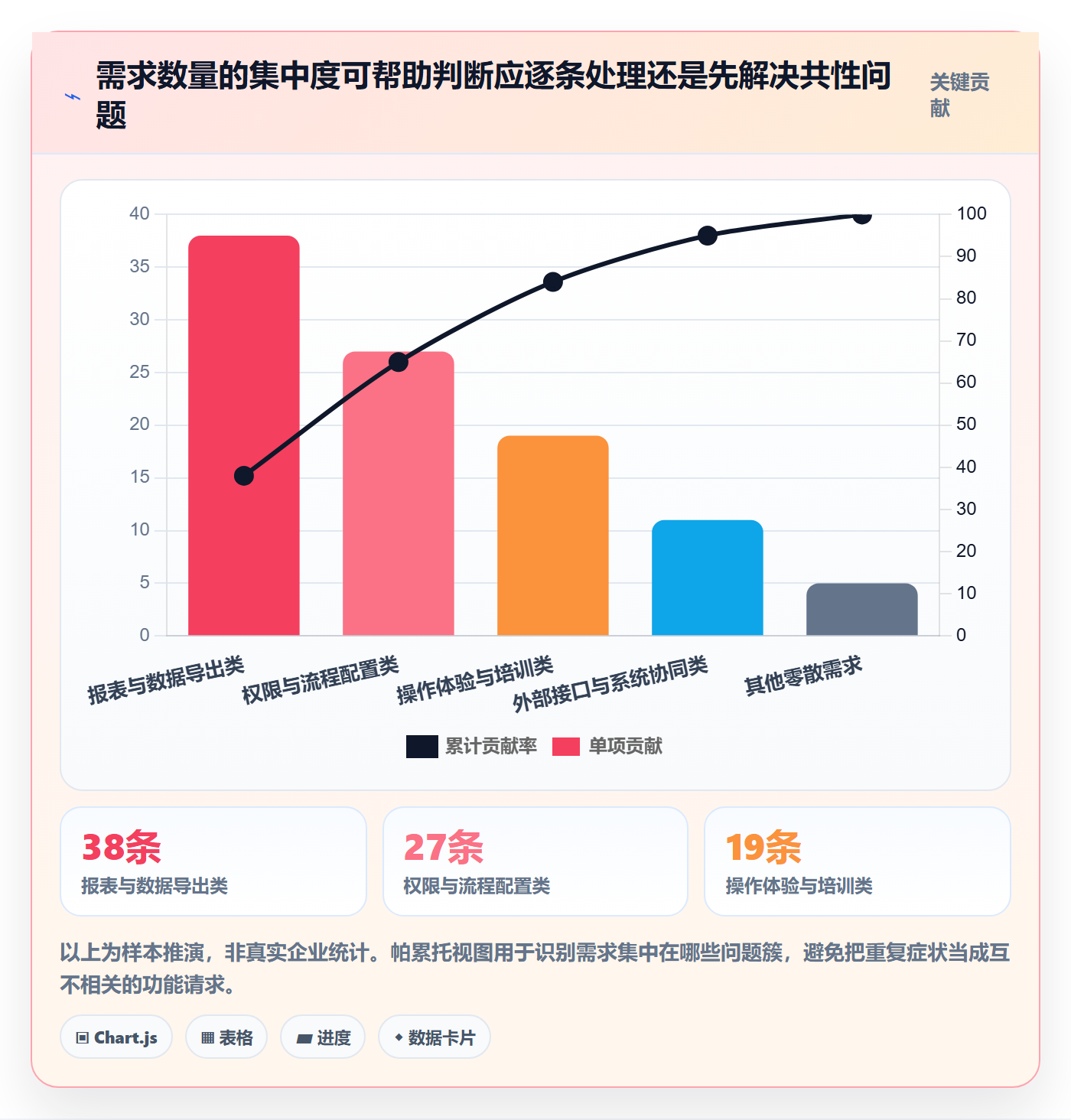 需求收集流程与规范：企业管理者需求管理流程优化关键指标