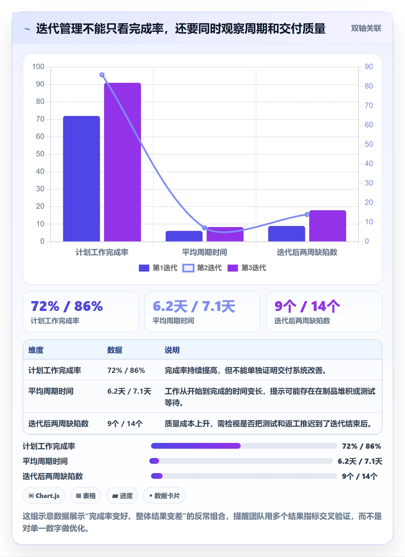 迭代复盘管理指南：研发团队如何做好迭代管理，最佳实践全流程