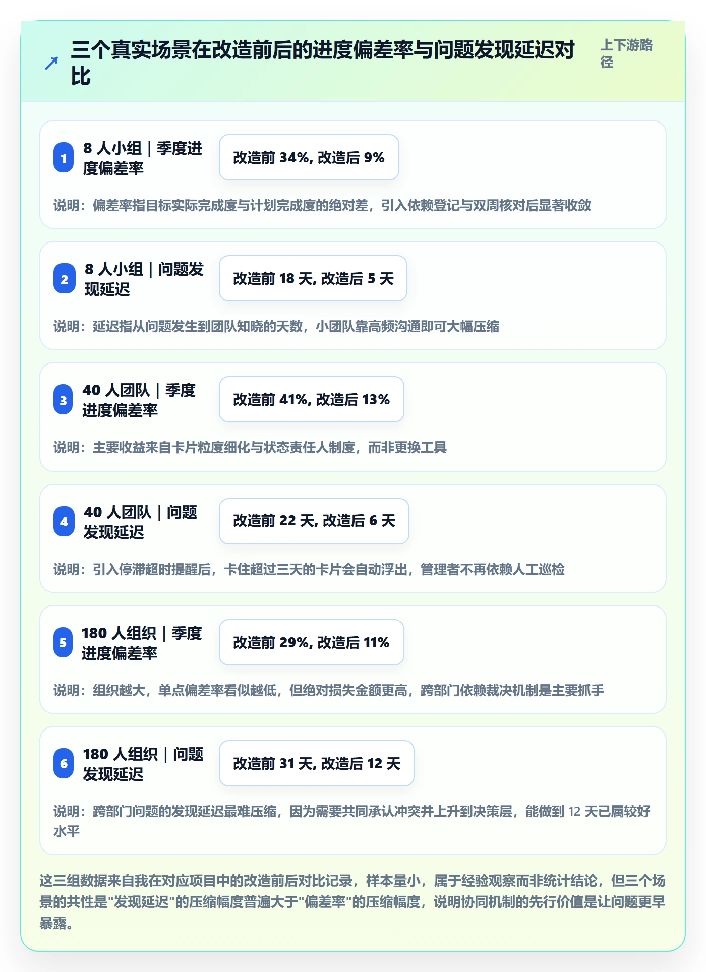 目标进度管理方法大全:实施团队项目目标协同管理落地清单