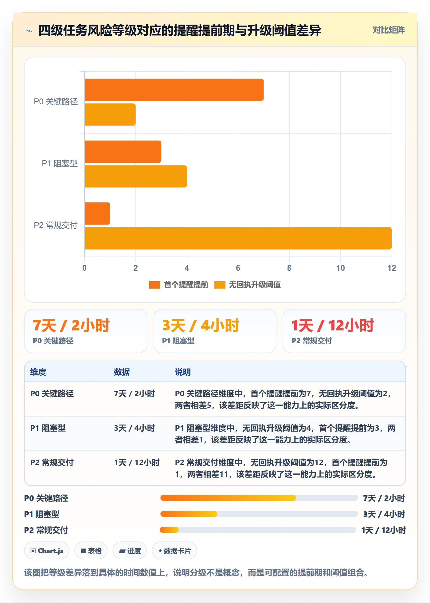 到期提醒落地方案:项目经理开展任务提醒的协同管理案例解析