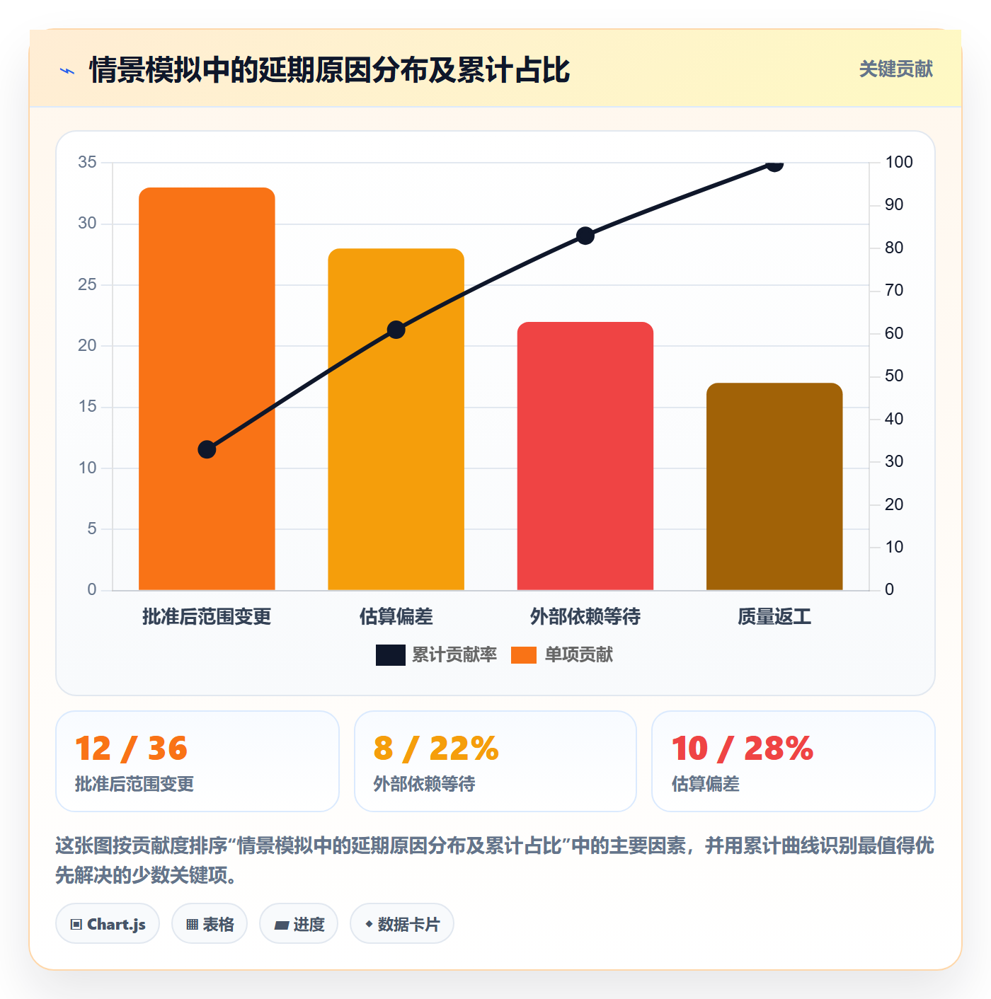 延期管理超期教程：研发团队制度设计，避坑指南