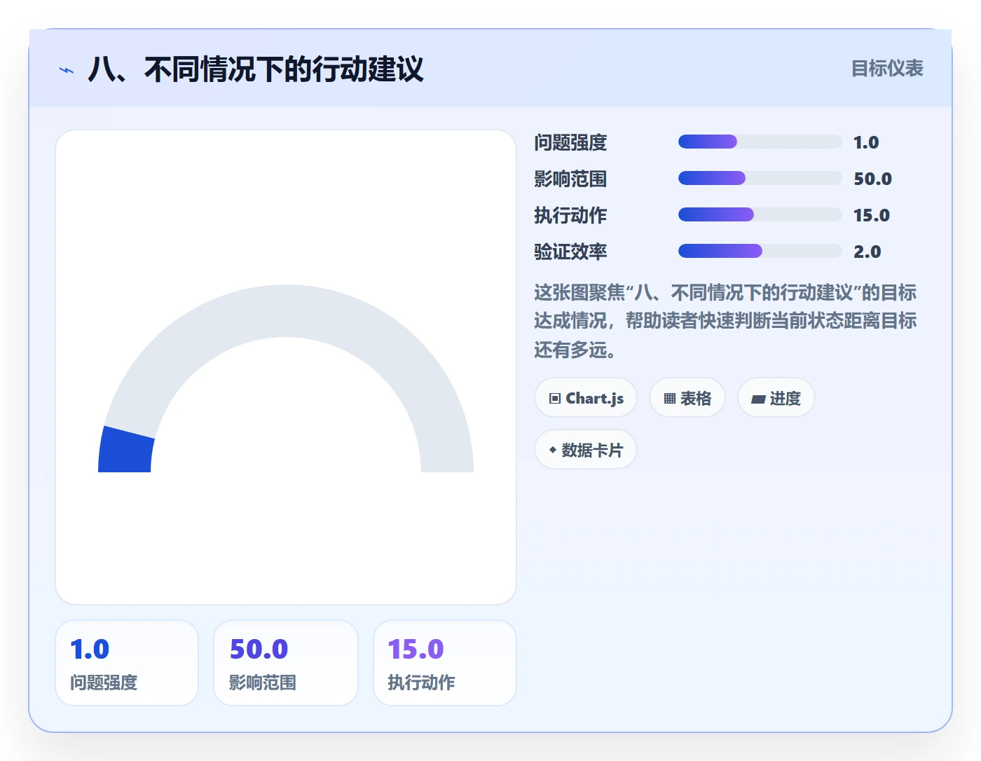 八、不同情况下的行动建议