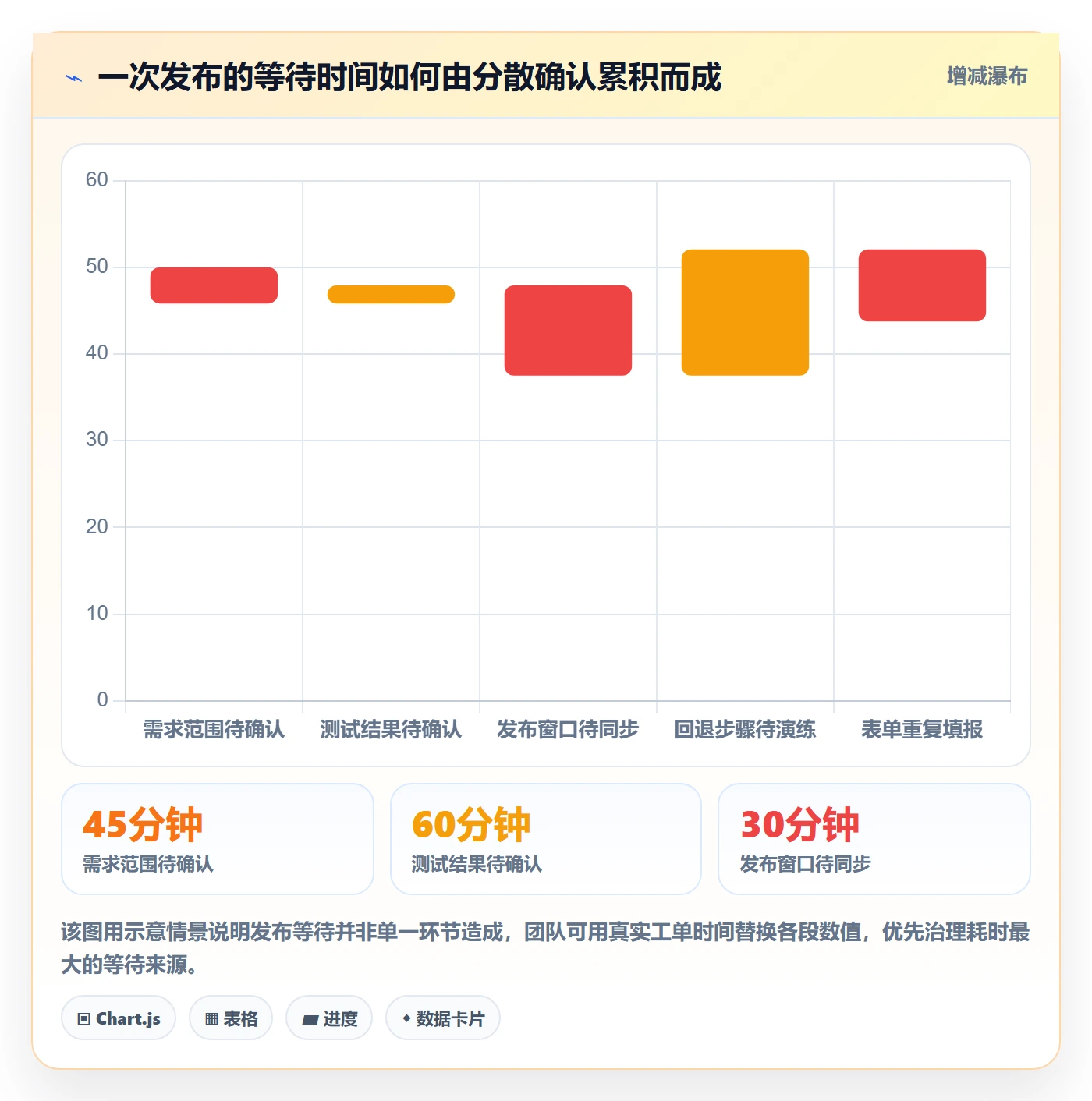 发布管理如何做好发布检查？产品经理效率提升与操作步骤