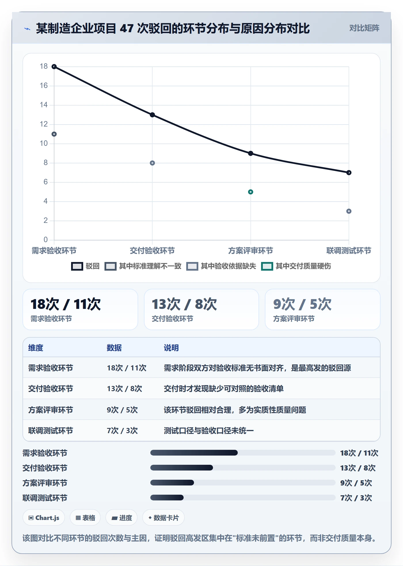 驳回管理指南:跨部门团队如何做好任务验收,风险控制全流程